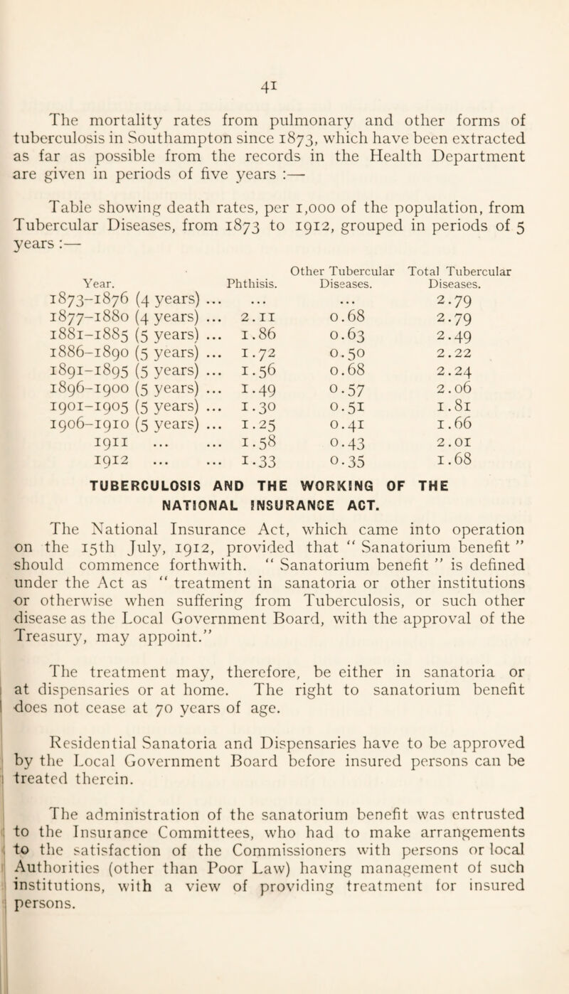 The mortality rates from pulmonary and other forms of tuberculosis in Southampton since 1873, which have been extracted as far as possible from the records in the Health Department are given in periods of five years :— Table showing death rates, per 1,000 of the population, from Tubercular Diseases, from 1873 to 1912, grouped in periods of 5 years :— Year. Phthisis. Other Tubercular Diseases. Total Tubercular Diseases. 1873-1876 (4 years) « « • • * • • • • 2.79 1877-1880 (4 years) ... 2.II 0.68 2.79 1881-1885 (5 years) ... 1.86 0.63 2.49 1886-1890 (5 years) ... 1.72 0.50 2.22 1891-1895 (5 years) ... 1.56 0.68 2.24 1896-1900 (5 years) ... 1.49 0-57 2.06 1901-1905 (5 years) ... 1.30 0.51 I .81 1906-1910 (5 years) ... 1.25 0.41 1.66 1911 ... 1.58 0-43 2.01 1912 ••• 1*33 0.35 1.68 TUBERCULOSIS AND THE WORKING OF THE NATIONAL INSURANCE ACT. The National Insurance Act, which came into operation on the 15th July, 1912, provided that “ vSanatorium benefit ” should commence forthwith. “ Sanatorium benefit ” is defined under the Act as “ treatment in sanatoria or other institutions or otherwise when suffering from Tuberculosis, or such other disease as the Local Government Board, with the approval of the Treasury, may appoint.” The treatment may, therefore, be either in sanatoria or I at dispensaries or at home. The right to sanatorium benefit I does not cease at 70 years of age. Residential Sanatoria and Dispensaries have to be approved ; by the Local Government Board before insured persons can be ■j treated therein. The administration of the sanatorium benefit was entrusted to the Insurance Committees, who had to make arrangements : to the satisfaction of the Commissioners with persons or local Authorities (other than Poor Law) having management of such institutions, with a view of providing treatment for insured persons.