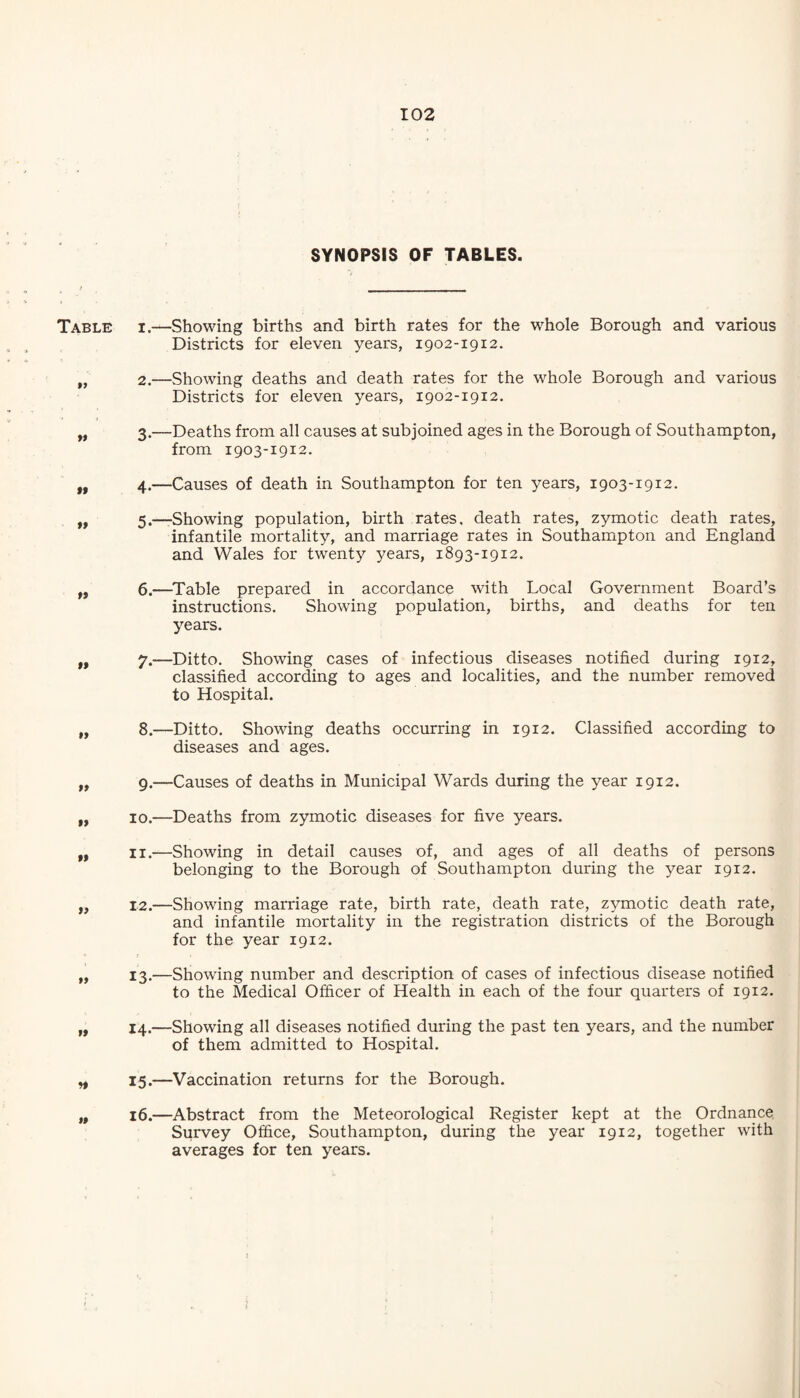 SYNOPSIS OF TABLES. Table i.—Showing births and birth rates for the whole Borough and various Districts for eleven years, 1902-1912. „ 2.—Showing deaths and death rates for the whole Borough and various Districts for eleven years, 1902-1912. „ 3.—Deaths from all causes at subjoined ages in the Borough of Southampton, from 1903-1912. „ 4.—Causes of death in Southampton for ten years, 1903-1912. „ 5.—Showing population, birth rates, death rates, zymotic death rates, infantile mortality, and marriage rates in Southampton and England and Wales for twenty years, 1893-1912. ,, 6.—^Table prepared in accordance with Local Government Board’s instructions. Showing population, births, and deaths for ten years. „ 7.—Ditto. Showing cases of infectious diseases notified during 1912, classified according to ages and localities, and the number removed to Hospital. „ 8.—Ditto. Showing deaths occurring in 1912. Classified according to diseases and ages. „ 9.—Causes of deaths in Municipal Wards during the year 1912. „ 10.—Deaths from zymotic diseases for five years. „ II.—Showing in detail causes of, and ages of all deaths of persons belonging to the Borough of Southampton during the year 1912. ,, 12.—Showing marriage rate, birth rate, death rate, zymotic death rate, and infantile mortality in the registration districts of the Borough for the year 1912. „ 13,—Showing number and description of cases of infectious disease notified to the Medical Officer of Health in each of the four quarters of 1912. „ 14.—Showing all diseases notified during the past ten years, and the number of them admitted to Hospital. „ 15.—Vaccination returns for the Borough. „ 16.—Abstract from the Meteorological Register kept at the Ordnance Survey Office, Southampton, during the year 1912, together with averages for ten years.
