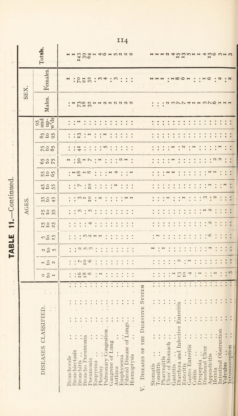 •SS *«s o H CO 0\ Tf H COO -■to M UO W W W M H W m CO lo w W M coo CO w CO M X w CO </} s ^ Oj O M CJ tN. (M CO • CO ri ‘CO • MWW .moOOm • ‘HO Cl Cl in •V COOO CIHWCIMCICICICI IN M CO • Cl COlNtN-^M M COtNO H 95 and up- w’ds 0 0 to 00 -M On m 0 to IN-^ 00 10 0 to VO -*-> In m 0 to lO VO 10 0 to to <D c • f-H -4-> c o o U1 fiQ < H CO W O < CO • M M O M In CO o o o CO-M ^ moo Cl -*-> CO moo M •+-> d m O '+-1 H d o p d a: w H-1 h—I CO, CO < CJ CO w CO < W CO M CO M CO IN • O CO M o m • m o • CO d H M d o CO IN O O O 00 00 d W H * * * d d CO o M M d d CO • d d d CO O 03 O c.2d ^ -O c o C d o o j-i d o , <1^ d C3 I—* C a Oj m. in d .S ^ CiC ■ Cud d d d o H-! CJ od w bJj C? 'hJ a o (/) a 1) t/i ■ a O) 0) c/] a^o 4:13 Cc u ■ rd o cjt5E(icj<w£K D 03 (/j C c/^ c75 Q D. O a 8 w H to CO « > I—( H tf) W O HH' Q w K H tiu O in w U3 c W C/) 03 in .^2 ■PP .ti 03 d ■« o g o o3 £ .2 -2 di CO IDX;<4_, a c t>' ' d 'ID 03 Q ' d ' W o _> . ’-i-j ■ 8 d 03 o3 ^S: (T. ' ' <V 'f-' c u ■ I ^ (fi: rt (j;j)OGwoocp<KhH>H-^ 0) ■ P 'D o3 in d a (U <l-> Cddj \n O tN d in -<-> 'o d. 03 Cc a d ' .2 ' 4-> O d 1-1 +-> in ■ di 'O 'rt d o •w a. <v o tn (fi c/3