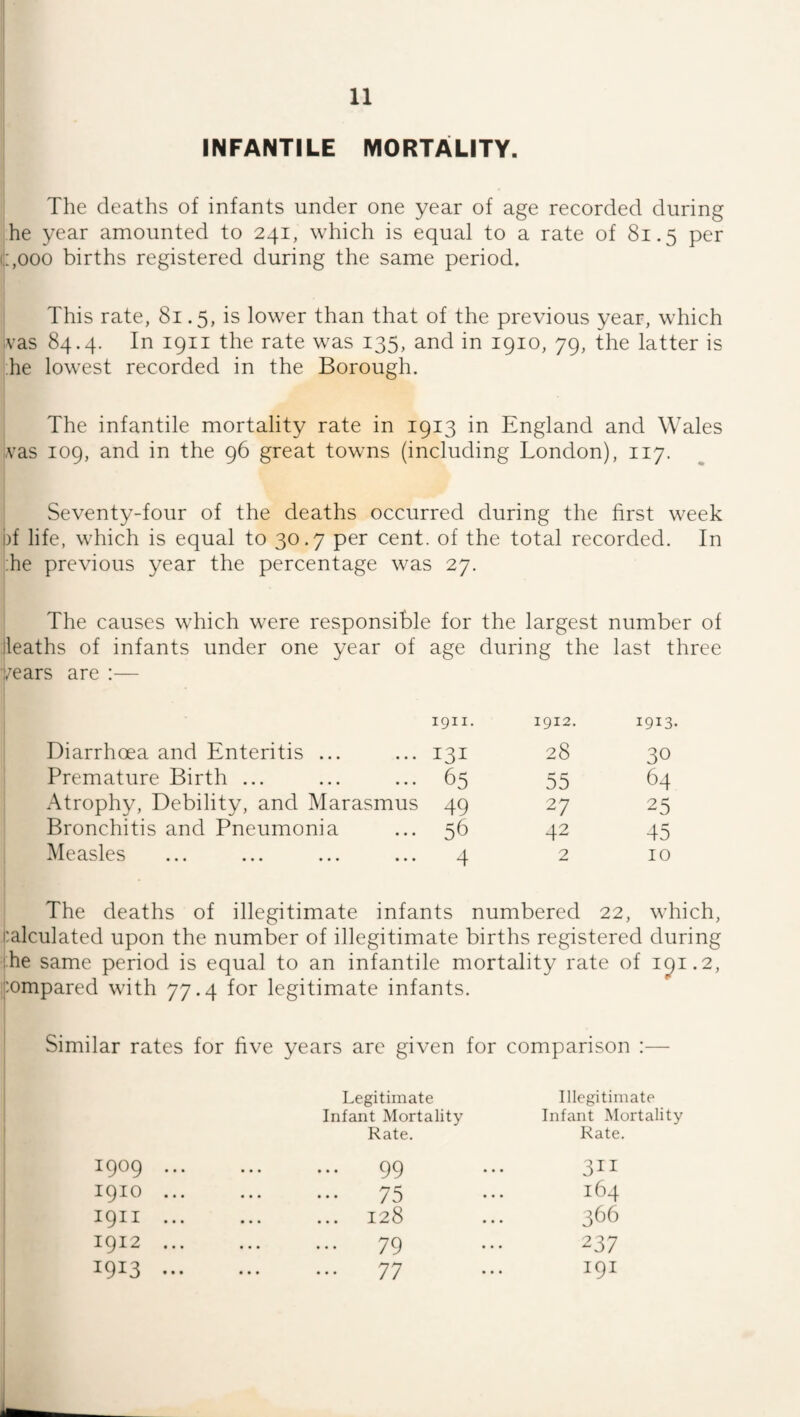 INFANTILE MORTALITY. The deaths of infants under one year of age recorded during he year amounted to 241, which is equal to a rate of 81.5 per C,ooo births registered during the same period. This rate, 81.5, is lower than that of the previous year, which vas 84.4. In 1911 the rate was 135, and in 1910, 79, the latter is ;he lowest recorded in the Borough. The infantile mortality rate in 1913 in England and Wales A’as 109, and in the 96 great towns (including London), 117. Seventy-four of the deaths occurred during the first week bf life, which is equal to 30.7 per cent, of the total recorded. In iLe previous year the percentage was 27. The causes which were responsible for the largest number of Heaths of infants under one year of age during the last three years are :— 1911. 1912. 1913. Diarrhoea and Enteritis ... ... 131 28 30 Premature Birth ... ... ... 65 55 64 Atrophy, Debility, and Marasmus 49 27 25 Bronchitis and Pneumonia ... 56 42 45 Measles ... ... ... ... 4 2 10 The deaths of illegitimate infants numbered 22, which, Calculated upon the number of illegitimate births registered during ihe same period is equal to an infantile mortality rate of 1^1.2, ipompared with 77.4 for legitimate infants. Similar rates for five years are given for comparison :— Legitimate Infant Mortality Kate. Illegitimate Infant Mortality Kate. 1909 1910 1911 1912 1913 99 ••• 311 75 ••• 128 ... 366 79 ••• 237 77 •••