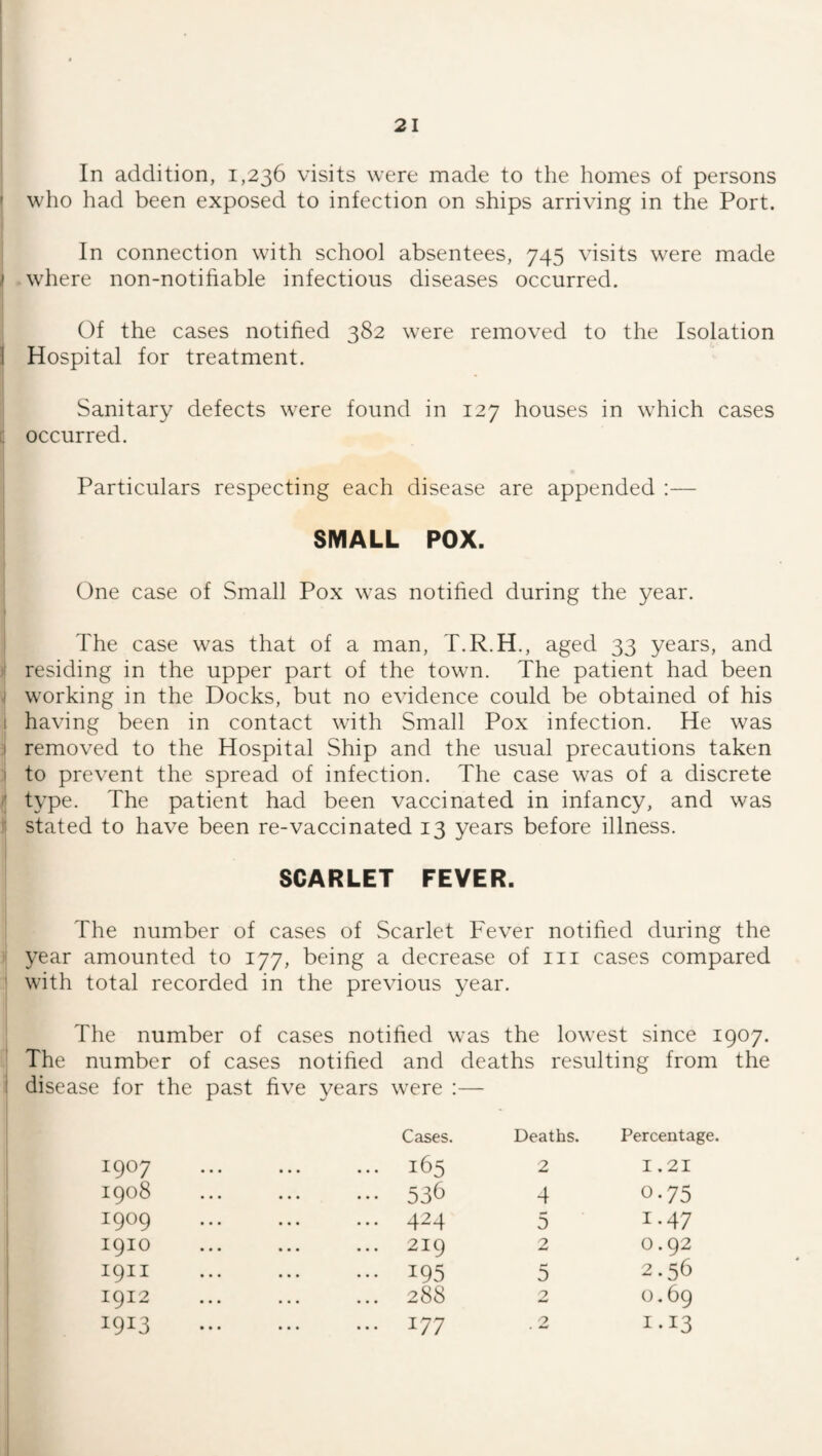 * In addition, 1,236 visits were made to the homes of persons ' who had been exposed to infection on ships arriving in the Port. In connection with school absentees, 745 visits were made ^ where non-notifiable infectious diseases occurred. Of the cases notified 382 were removed to the Isolation 1 Hospital for treatment. Sanitary defects were found in 127 houses in which cases [ occurred. Particulars respecting each disease are appended :— SMALL POX. One case of Small Pox was notified during the year. The case was that of a man, T.R.H., aged 33 years, and i' residing in the upper part of the town. The patient had been ■I working in the Docks, but no evidence could be obtained of his I having been in contact with Small Pox infection. He was I removed to the Hospital Ship and the usual precautions taken I to prevent the spread of infection. The case was of a discrete i| type. The patient had been vaccinated in infancy, and was r stated to have been re-vaccinated 13 years before illness. SCARLET FEVER. The number of cases of Scarlet Fever notified during the year amounted to 177, being a decrease of iii cases compared with total recorded in the previous year. The number of cases notified was the lowest since 1907. The number of cases notified and deaths resulting from the disease for the past five years were :— 1907 1908 1909 1910 1911 1912 1913 Cases. Deaths. Percentage. 165 2 1.21 536 4 0*75 424 5 1*47 219 2 0.92 195 5 2.56 288 2 0.69 177 7 . M I-I3 I 1