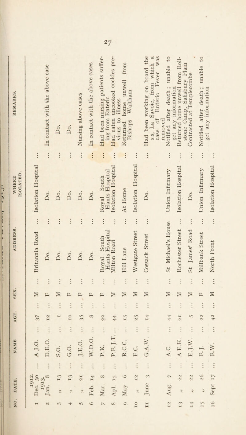 tn Ui X < s ft! <U t/) rt o a> > c j=i rt 0) X3 XI ■*-> o rt -i-> d o o o Q o Q (/I <y t/) a! o a; > o rt be C3 • ^ (/) 3 1/3 03 1/) 03 O <U > o o3 03 o o3 -t-> d o o u 03 id d 1/3 1/) -«-> d 03 *-> 03 Cd be d • 1—4 in d d d 03 03 rQ 'd o3 X 03 ti Cu 1/3 03 s O o o -d 03 ^ 2 03 O -*-> O d d W IS 03 od X E o U( 03 d d •E S -a I ^ ^ <V a a s-> a c/3 &, o d3 c/3 s 03 03 c/1 o 1 • o r** 03 -M d ds.E _Q3 o d tH ^ o ^ ;h a; d o3 d eK» o3 c d o be d 2 o 03 Ih 03 -4-> d W d ” O 03 o3 03 •d 03 E |8 td 03 03 d ^ 03 ™ 2 i-J rO -d 'r 03 w X x! 03 O 03 O 03 2 2 1/3 H id 03 03 ’ij o sij -g E S d d o; 3 M'S pi; •d cii d o3 d dco S -H S L3 03 03 2 §s CJ ^.2 E % 03 r- c 03 c: 03 'd 03 d -4-> o d o3 03 be ^ 1 I i 1 I Q W W X « w c/3 ce X Q Q ■< •4^ _ 03 E .ti ‘a C/1 O d E ■B ag o OK d o d d d d d MK c 1/3 O 03 E • wH G Q Q G G 1,11 o G *0 c/1 HH < a •4-> -M -4-i 'a C/l l-i 03 'S. J-H 03 'B* c/l c c/l O G1 E 1-1 d o G C 0 X d d » ■ d c HH d _o o _o d o v» G d Vi G C! OJ _o .2 Ol 'd o *a 'c C/l HH G c/l HH c^ 6 d d Q Q Q d Q 03 • • C/l -4-1 03 03 4-i 0) O ffi 01 a; Ui d o3 O E w g C/l 03 d 03 u C/) <v o3 03 U4 *-> in X j/j 0) 03 o 4-» in u <D -M C/l 0) g Royal Hant Milton G £ ^UD c/l 0) O d c/l </i O u • ^ 4-> C/^ 03 d o o G 03 C/^ 03 03 U in X d o3 d d o u d u C c/l X G G G G G 1^ G • • * - u o c tv. M o uo CX3 b< liO M uo b3 bJ CO M M CO bt bt M bi Cl u d d d ,. W.D.O. .. H d > G < z *-o < w Q ,. s.o. ,. G.O G G> . P.K G G d G .. F.C. < d .. A.C, G < W pd PJ G bJ o . oc CO CO M rj- CO UO ''O CO t^ b» bj d tv. DATE. M CO oo M M bt M M M c< Cl Cl M c^^ ^ d 03 H-4 M M d 03 - :; r^. Vh Mar. Apl. May June Aug. :; Sept d M bt CO uo O tv oc d o M CO lO, o z M M M M HH M I