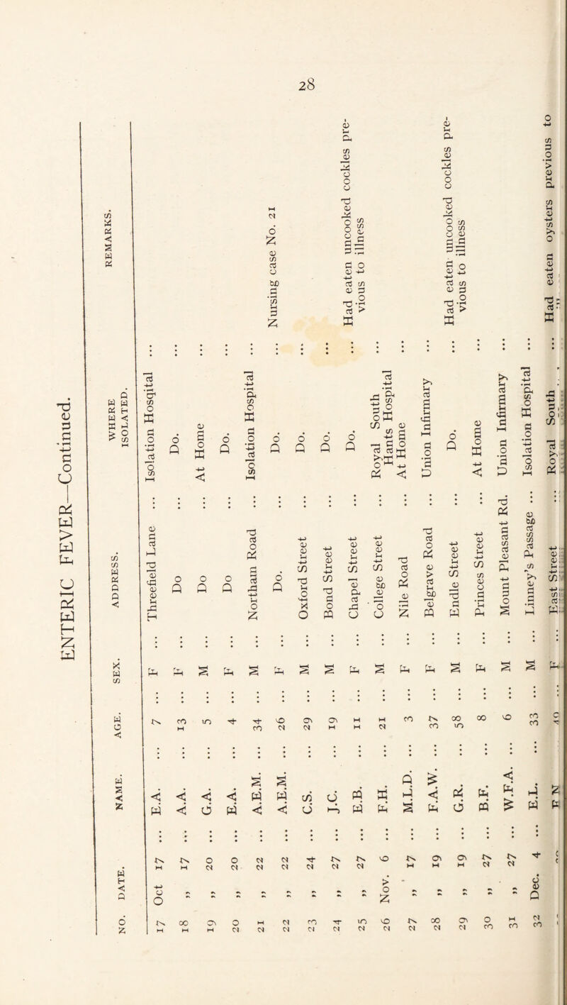 ENTERIC FEVER—Continued. (/) W <1; S w Q w w Oi H w «< a -J w XT) a a Q P < OJ Cm di ;-l P. tn cu <u cn P o o c o o o o > <v xn rt o t! OJ M n ^ O ^ o d ^ d p -o a; d O m O tn o di dd3 U5 Ih dJ t/) o (D M-i d) is bC CO Pm d 2 cS CO o; d Sl CIJ CO p :3 t3-2 OJ d di ffi X 13; 03 • oJ 03 d cr CO O ffi d o rc3 O Q dJ a o ffi CP CO o -C ^ CO Pm d O Q d o d o Q o Q o Q o Q o CO O to d C) offi C/3 „ d) ^ s d o d d HH Pm Pd d d o o Q 03 6 o ffi >M Pm 03 d Pm a cd (0 0 ffi Bi d PH d c/3 d d o ■3 d O CO 1—4 d >> O « - 03 03 d d o3 d 03 03 cd 03 03 Pm d3 O Q o Q o Q CJ Pm 03 Pm M-> PJ 03 03 03 Pm M-> 03 Pm M-< d C/3 Pm M-> C/3 C/3 rthai Do 03 Pm 0 MH C/) 03 d CP d 03 bn 03 0 X 0 x 0 d3 ■ ’0 • 0 PC U CJ :zi 03 d O X 03 03 03 03 Pm 03 > d Pm bX) 03 m c/3 d pq i/i d d CO d 03 03 bO d CO CO d CM cO CO 03 o d Pm Pm d d o 03 d c/3 COI d: XA • X p pH dM Pi § pH pH Ph c/) 1 • I I • • • • i 3 3 3 3 u CO to 0 cd4 04 M M CO CO 00 0 CO 0 H CO 0 CJ H H CJ CO to * * * I • I 1 • 3 3 3 3 3 3 • w Q < s c < < <i < w c/3 d W d pj < X Pm pj z W < d d <i < d i-d d d X Pm d PQ > pci Xn. 0 0 0 0 Cv PO 0\ 04 tx tx • M M ct 0 (N CJ M M M CJ • H > - 0 < p Oct #« ;; 0 2 A 0) Q 6 oc 0 M 0 CO 10 cO 00 04 0 M CJ M M M CJ 0 C^ OJ M CJ CJ CJ CJ