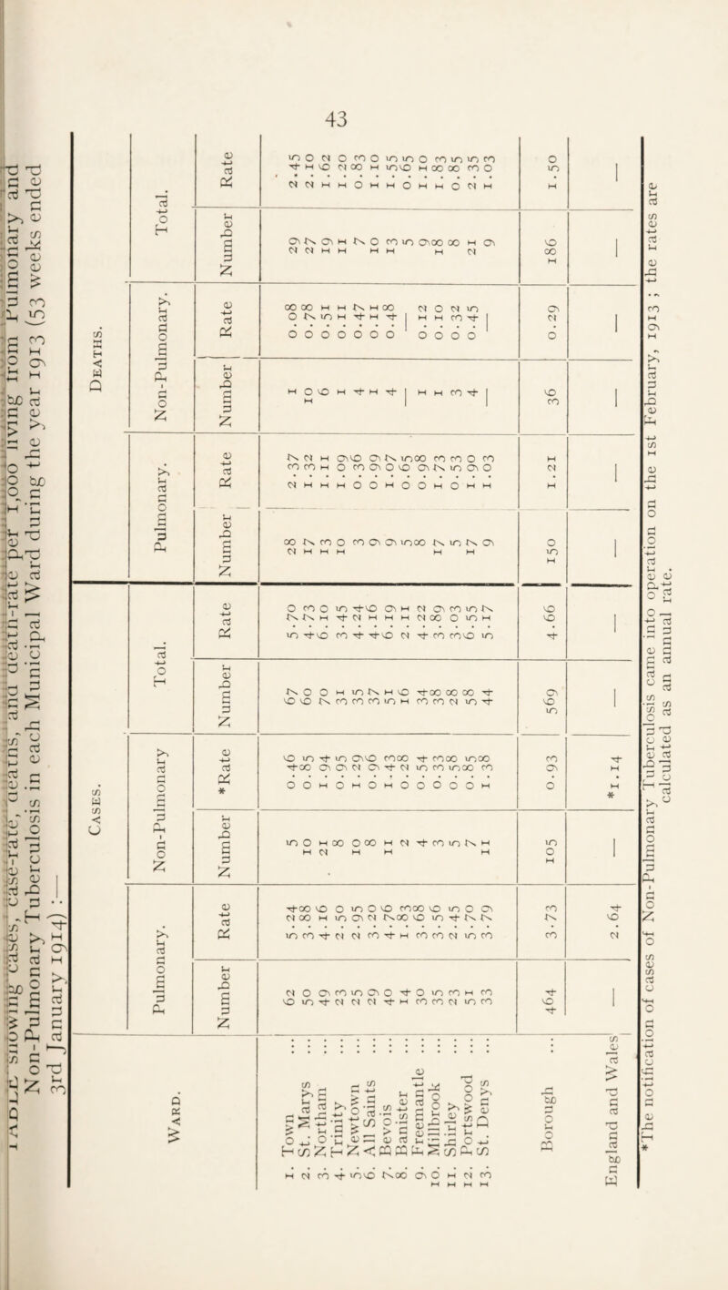 calculated as an annual rate.