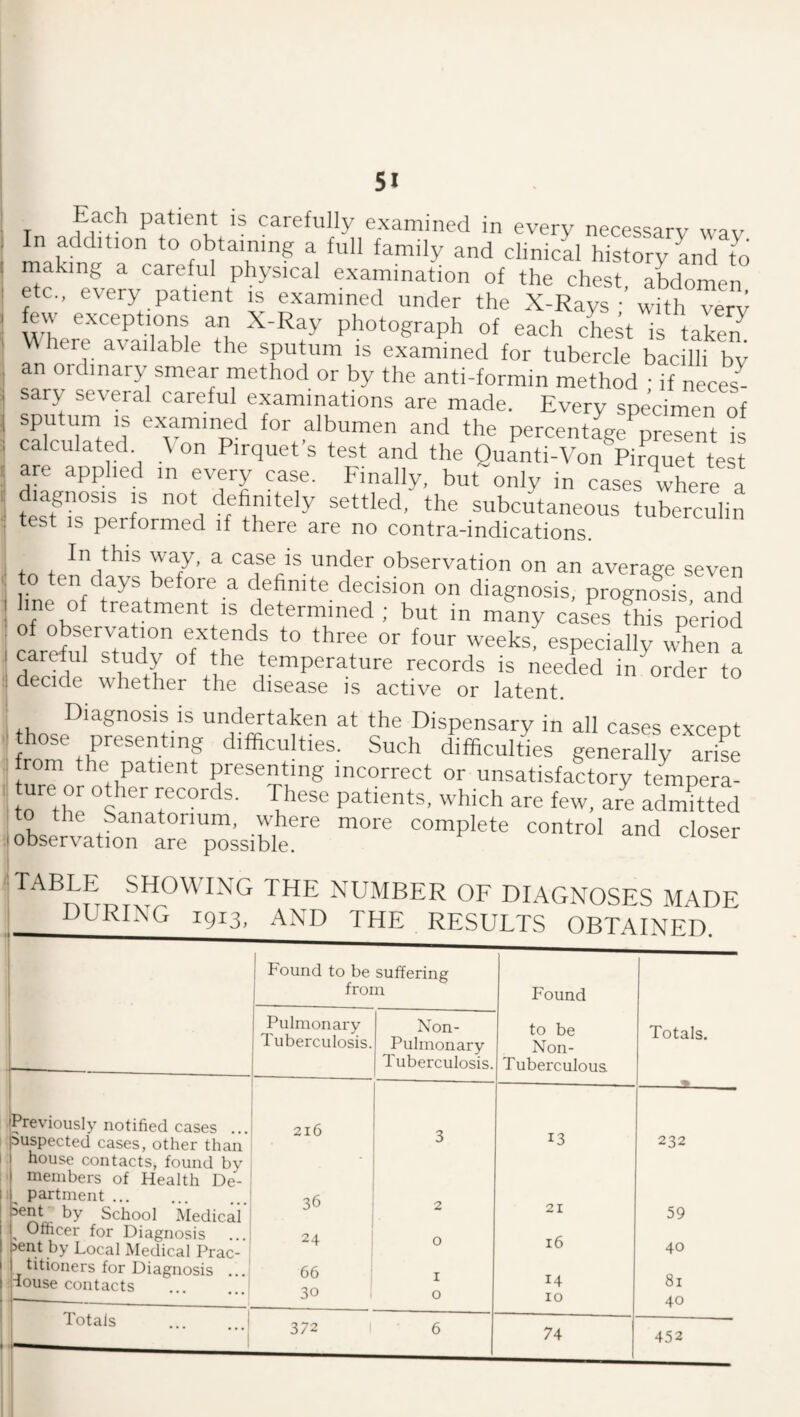 Each patient is carefully examined in every necessary wav In addition to obtaining a full family and clinich history and to making a careful physical examination of the chest, aMomen etc., every patient is examined under the X-Rays ■ with very few exceptions an X-Ray photograph of each chest is take/ here available the sputum is examined for tubercle bacilli by an ordinary smear method or by the anti-formin method • if neces^ sary several careful examinations are made. Every specimen of sputum IS examined for albumen and the percentage pre/ent is calculated. Von Pirquet’s test and the Ouanti-VorhrTet te are applied in every case. Finally, but only in cases where a lagnosis IS not definitely settled, the subcutaneous tuberculin test IS performed if there are no contra-indications. In this way, a case is under observation on an average seven to ten days before a definite decision on diagnosis, prognosis, and me of treatment is ytermined ; but in many cases this period of oteervation extends to three or four weeksf especially when a careful study of toe temperature records is needed in order to decide whether the disease is active or latent. Diagnosis is undertaken at the Dispensary in all cases exceot hose presenting difficulties. Such difficulties generally arise from the patient presenting incorrect or unsatisfactory tempera- ure or other records. These patients, which are few, are admitted to the Sanatorium, where more complete control and closer observation are possible. the NUMBER OF DIAGNOSES MADE DUKIaG 1913, Previously notified cases .., i>uspected cases, other than house contacts, found by members of Health De¬ partment . t)y School Medical Officer for Diagnosis t)y -Local Medical Prac¬ titioners for Diagnosis ... douse contacts Totals Found to be suffering from Pulmonary Non- 1 uberculosis. Pulmonary Tuberculosis. 216 3 36 2 24 0 1 66 I 30 0 Found to be Non- Tuberculous. Totals. 372 13 21 16 14 10 74 232 59 40 81 40 452