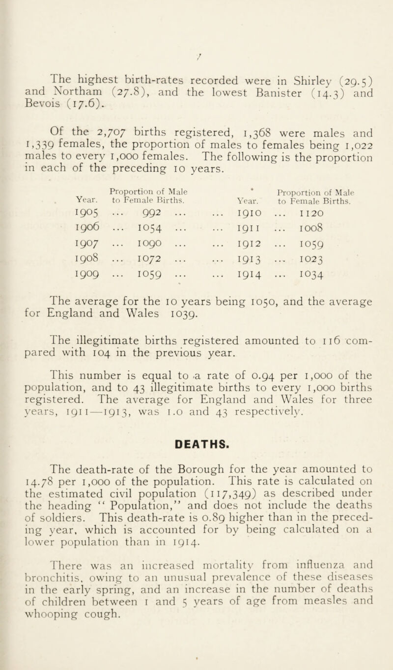and Northam (27.8), and the lowest Banister (14.S) and Bevois (17.6). Of the 2,707 births registered, 1,368 were males and B339 females, the proportion of males to females being 1,022 males to every 1,000 females. The following is the proportion in each of the preceding 10 years. Proportion of Male • Proportion of Male Year. to Female Births. Year. to Female Births. 1905 992 1910 1120 1906 1054 ... I9II ... 1008 1907 1090 1912 ... 1059 1908 1072 ... 1913 ... 1023 1909 ... 1059 ... ... 1914 ... 1034 The average for the 10 years being 1050, and the average for England and Wales 1039. The illegitimate births registered amounted to 116 com¬ pared with 104 in the previous year. This number is equal to -a rate of 0.94 per 1,000 of the population, and to 43 illegitimate births to every 1,000 births registered. The average for England and Wales for three years, 1911 —1913, was i.o and 43 respectively. DEATHS. The death-rate of the Borough for the year amounted to 14.78 per 1,000 of the population. This rate is calculated on the estimated civil population (117,349) as described under the heading “ Population,” and does not include the deaths of soldiers. This death-rate is 0.89 higher than in the preced¬ ing year, which is accounted for by being calculated on a lower population than in 1914. I'here was an increased mortality from influenza and bronchitis, owing to an unusual prevalence of these diseases in the early spring, and an increase in the number of deaths of children between i and 5 years of age from measles and whooping cough.