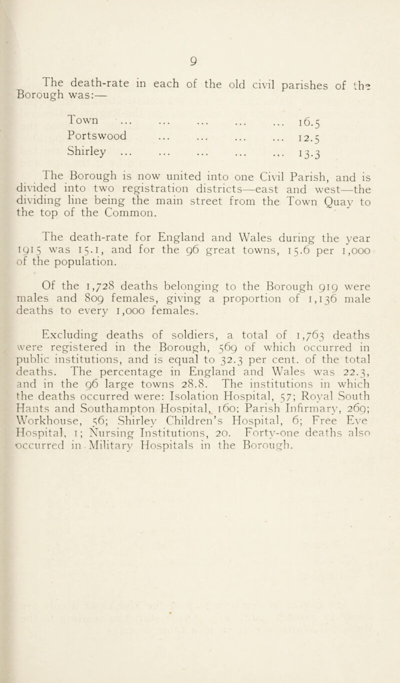 The death-rate in each of the old civil parishes of the Borough was:— Town . 16.5 Portswood ... ... ... ... 12.5 Shirley ... ... ... ... ... 13.3 The Borough is now united into one Civil Parish, and is divided into two registration districts—east and west—the dividing line being the main street from the Town Quay to the top of the Common. The death-rate for England and Wales during the year 1915 was I5-C and for the 96 great towns, 15.6 per 1,000 of the population. Of the 1,728 deaths belonging to the Borough 919 were males and 809 females, giving a proportion of 1,136 male deaths to every 1,000 females. Excluding deaths of soldiers, a total of 1,763 deaths were registered in the Borough, 569 of which occurred in public institutions, and is equal to 32.3 per cent, of the total deaths. The percentage in England and Wales was 22.3, and in the 96 large towns 28.8. The institutions in which the deaths occurred were: Isolation Hospital, 57; Ro}ml South Hants and Southampton Hospital, 160: Parish Infirmar}', 269; Workhouse, 56; Shirley Children’s Hospital, 6; Free E\’e Hospital, I; Nursing Institutions, 20. Fort}’-one deaths also occurred in Military Hospitals in the Borough.