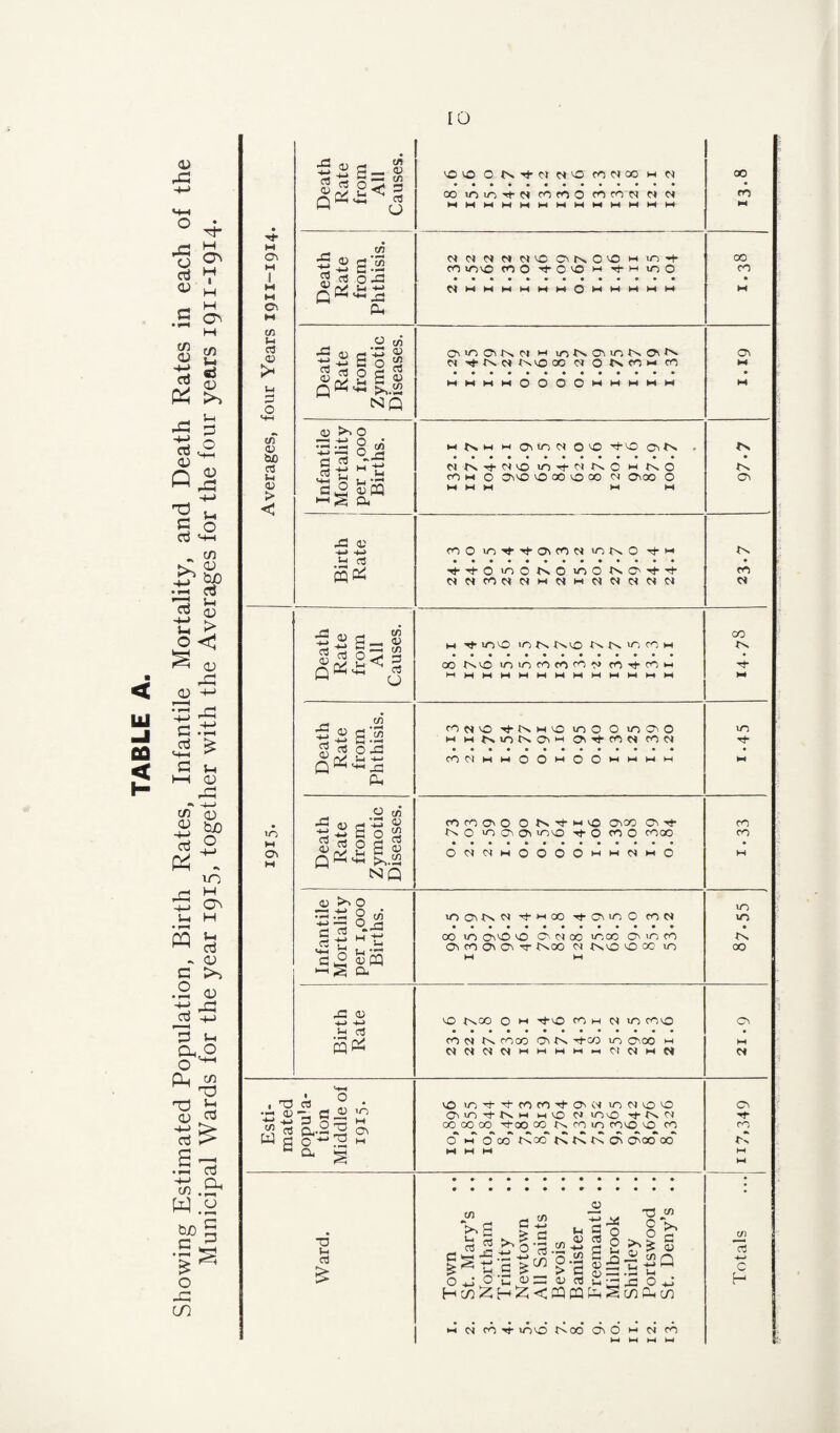 ■ < liJ CQ < H O) 43 'o G • ^ Oi rt rt <u P T3 C cj H H a^ M (/) Sj 0) u p o M—I 0) 43 +-> Vx O bZ <1^ •r-i TO t: > o < g a; 43 S ‘3 43 c rt > H-h G HH o; 43 •» tfi (D 3 bjO 13 o Cv I i p . 43 -M u * ^ p lo H S-) oj <v G >1 .2 O 43 p p 3 1-. CU o 13 S « s-^ • ^ 03 w .a |s O 43 in H a^ M I M M 0\ tfl Vh 03 (D ;-i ^3 O tn 03 bc o3 03 > < lO M 0\ 03 Strt —. 03 S ^ rt vOO fONC30 w N oo lOio-rt-N rOfOO corON W N ^■2 yi '35 o3 U -M G. o tn S o « « O § S Q C4 NQ 03 >% O ”.■3 o t/i d <33 •'5 T* W 03 ^ G ^ 03 -fcJ +J ui 03 mG n G atn _ <13 —1 t/1 3 3 t/3 03 — S •- ^ O 2 QKm-i j3 G o (/5 03 t/3 5 <i> d „ d O d ^ <13^ 2 d Q Ch 45 >>.2 NQ 03 >^ o .3 o ^• o3 *'5 ■3 « j, ..-I o 3g ^ G ^ 03 -l-> -M Ui 03 rro 3 O . .3 (U j3 03 'O rt ci|.2 ^ W d c ^ ^ G S -a Ui 03 Nr<nMN'OCir^O'-OMui-+ M u~)\o roOd-ovOwd-i-iino WmmmmhmOwhmmm OniOCM^OI m >it-r'^o»f^vOoo 0^ ot^fOM m mmmmOOOOmhmmih Mt^M M d^‘OC^ 0*0 d-'O M txo ro M o diO VO 00 O 00 w Ovoo O M M M MM fOO lOd-'^ONfON <r)txO ThM Tt-d0io0-tv.0«00-t^0'':fd- C<Nmo<NMO<MN(SO<(>tO< M •^lovo >0^^lNVO <>.^N>orOM oo voinfofooo^* cnTi-roM oowvo d-t^Mvo mo o m030 M Mtxmi^ovM o\TffOc< roo< cOWmmOOmOOmmmm cocoono o^sd-Mvo a^oo oi d- O m cv o^ mvo o oo O mco OOMmOOOOhii-ic^i-'O moNfvo< tj-moo -rt-CNmo row oo m covo VO cv c4 00 moo ov m m Ov fO Ov Ov 'T t^OO M f^vO VO oc m vo md-'^cocOTfOvv'i mMvo<0 Ovmd-t^M Mvo CJ mvO ■^•tN.03 00 oo OO d-oo OO ro m covo vO ro O i-T o'oo~f^or^t^tCfN^ OnocT ocT 2 M <35 'G M -M , M > *-<5 .5 13 Ifl a5£.“5 3-gS S ==“ >'3 S 0*jOi-i^Ga3dv4 H c/^ ^ H < m m tL. (/) ^ S ^« 3J O P >, II T3 <3) ^ § 2Q u r? ^ G in 00 ro 00 CO a^ Ch CO vo ^sCO O M dvO ro M m rovo C3 CO M t'> rooo 03 d-CO lO O'-CO M M N OJ M M M M rt W M N •H co^ioot\oo a\0 M (N CO CO m Tf CO CO lO wo tN 00 c> ro w rt w C H