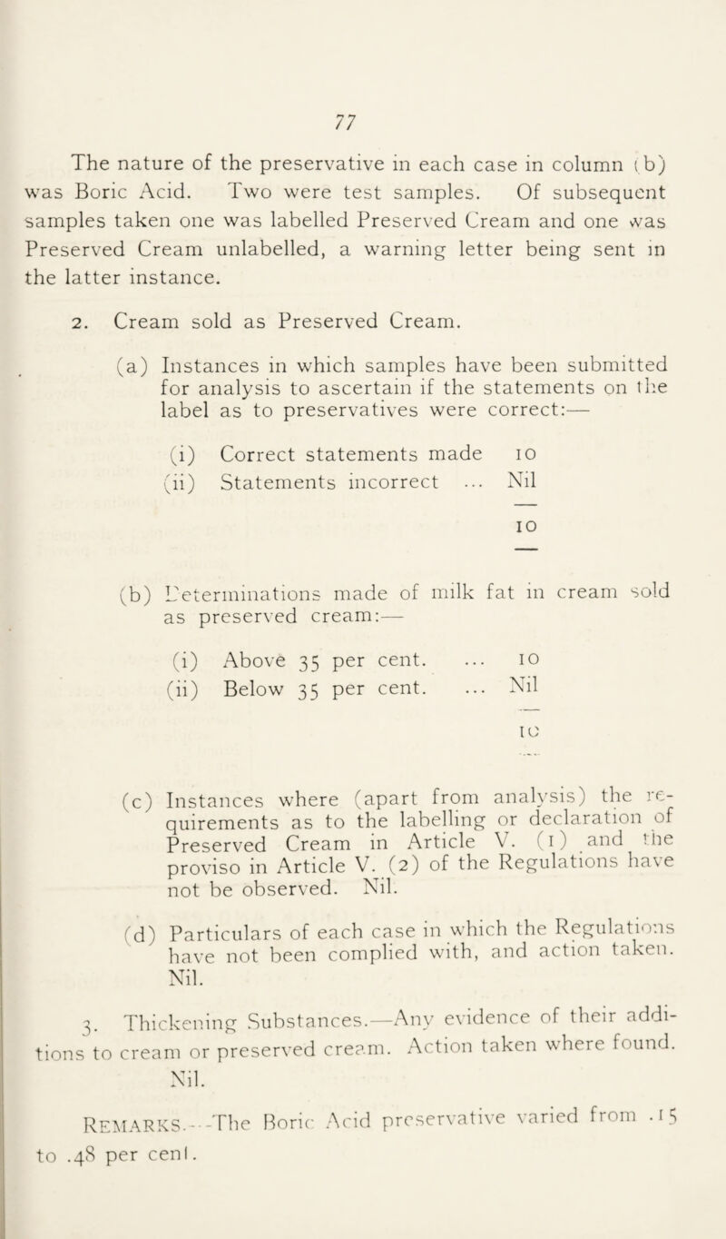 The nature of the preservative in each case in column i b) was Boric Acid. Two were test samples. Of subsequent samples taken one was labelled Preserved Cream and one \vas Preserved Cream unlabelled, a warning letter being sent in the latter instance. 2. Cream sold as Preserved Cream. (a) Instances in which samples have been submitted for analysis to ascertain if the statements on tlie label as to preservatives were correct:— (i) Correct statements made lo (ii) Statements incorrect ... Nil 10 (b) determinations made of milk fat in cream sold as preserved cream:— (i) Above 35 per cent. ... 10 (ii) Below 35 per cent. ... Nil ic (c) Instances where (apart from analysis) the re¬ quirements as to the labelling or declaration of Preserved Cream in Article V. O) and the proviso in Article V. (2) of the Regulations ha\e not be observed. Nil. (d) Particulars of each case in which the Regulations have not been complied with, and action taken. Nil. 3. Thickening Substances.—Any evidence of their addi¬ tions to cream or preserved cream. Action taken where found. Nil. Remarks.---The Boric Arid preservative varied from .15 to .48 per cenl.