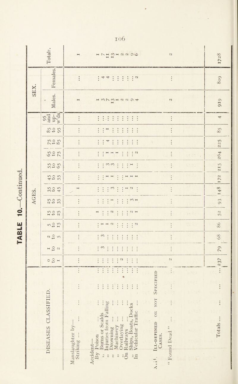 io6 OJ :3 G C3 O U LU CO < 15 o H X W CO CD rt s <v t!-l tD o; CO W O < ' i45 d m o m 00 '*-> Cn VO O in ^s4:J 00 m o in vO -*-' tN IT) O in in '*-» VO VO o lO Tl--t-> VO VO O v^ CO+J -vi¬ vo o VO o< -i-i m VO o VO H +j w VO O ^ VO C-) Q t-H Cl, h—I CO CO < u CO W CO < W CO (—( Q IN M ro W n OJ CTvvO M l-l c-t -'I- -vl- N cotNcoH M cj crv-vi- M c-l ro rO ro • • M M CV) M M M N ro CO 00 C^l XN Cv o oo o M OV VO oo VO -vi- o VO M OJ 0» JN OO CO c^ IN VO o oo 00 o tN IN CO (N CD to 03 [-L *-H * o; : I» SPc f-* »—< • I—H If) '*-1 rH d o CD 03 O CO IH O d 03 'O CQ r—^ I J—I 0^ . C/D . o O O .Q^ • ^ o3 ■ CD Vh H a lQ o ^ 03 L CD ^  rt rt ^ d IH ^ W _0 ^ rd .S-jl „ 03 o o Gc^Opp co> Q a o Ui (L CO H O d G U z j:3 ' o cS L. H Q CD W CD 0^ 0) o Tt , rt O H <