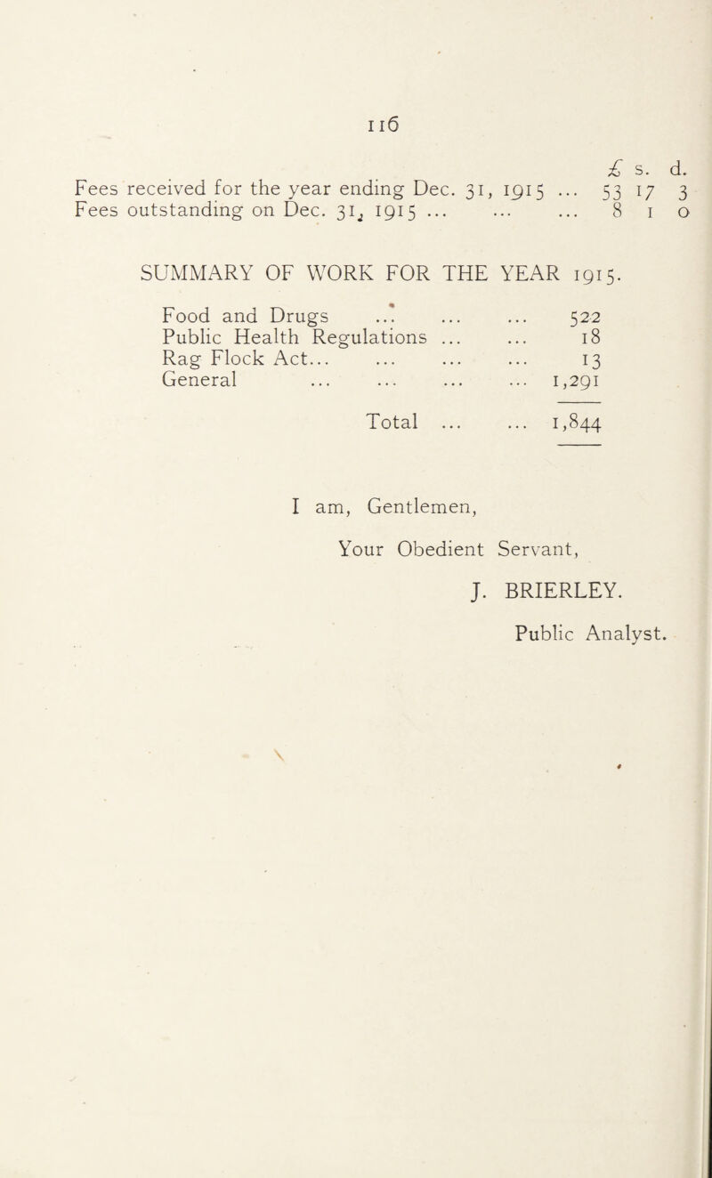 £ s. d. Fees received for the year ending Dec. 31, 1^15 ... 53 17 3 Fees outstanding on Dec. 31^ 1915 ... ... ... 810 SUMMARY OF WORK FOR THE YEAR 1915. Food and Drugs ... ... ... 522 Public Health Regulations ... ... 18 Rag Flock Act... ... ... ... 13 General ... ... ... ... 1,291 Total . 1,844 I am, Gentlemen, Your Obedient Servant, J. BRIERLEY. Public Analyst.