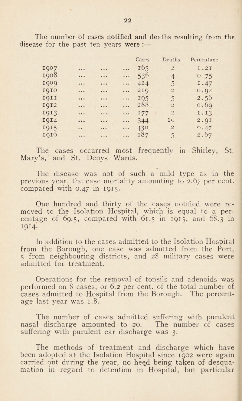 The number of cases notified and deaths resulting from the disease for the past ten years were :— 1907 Cases. ... 165 Deaths. > Percentage I . 21 1908 ••• 536 4 0.75 1909 ... 424 5 1.47 1910 ... 219 2 0.92 I9II ... 195 5 2.56 1912 ... 28S '> 0.69 1913 ... 177 2 I-I3 1914 ••• 344 10 2.91 1915 ... 430 2 ^.47 1916 ... ... 187 c J 2.67 The cases occurred most frequently in Shirley, St. Mary’s, and St. Denys Wards. A The disease was not of such a mild type as in the previous year, the case mortality amounting to 2.67 per cent, compared with 0.47 in 1915. One hundred and thirty of the cases notified were re¬ moved to the Isolation Hospital, which is equal to a per¬ centage of 69.5, compared with 61.5 in 1915, and 68.3 in 1914- In addition to the cases admitted to the Isolation Hospital from the Borough, one case was admitted from the Port, 5 from neighbouring districts, and 28 military cases were admitted for treatment. Operations for the removal of tonsils and adenoids was performed on 8 cases, or 6.2 per cent, of the total number of cases admitted to Hospital from the Borough. The percent¬ age last year was 1.8. The number of cases admitted suffering with purulent nasal discharge amounted to 20. The number of cases suffering with purulent ear discharge was 3. The methods of treatment and discharge which have been adopted at the Isolation Hospital since 1902 were again carried out during the year, no heed being taken of desqua¬ mation in regard to detention in Hospital, but particular
