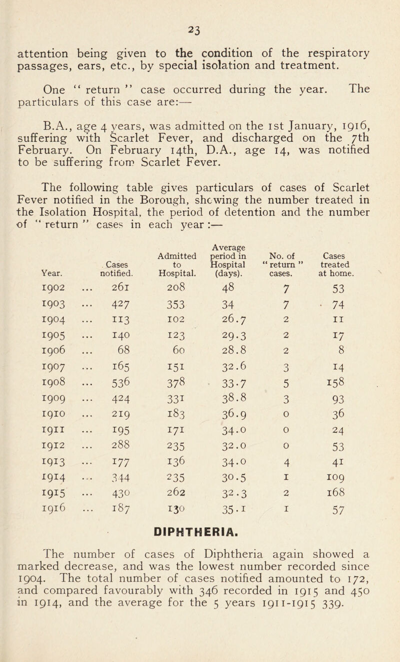 attention being given to the condition of the respiratory passages, ears, etc., by special isolation and treatment. One “ return ” case occurred during the year. The particulars of this case are:— B.A., age 4 years, was admitted on the ist January, 1916, suffering with Scarlet Fever, and discharged on the 7th February. On February 14th, D.A., age 14, was notified to be suffering from Scarlet Fever. The following table gives particulars of cases of Scarlet Fever notified in the Borough, shewing the number treated in the Isolation Hospital, the period of detention and the number of “ return  cases in each year :— Year. Cases notified. Admitted to Hospital. Average period in Hospital “ (days). No. of return ” cases. Cases treated at home. 1902 261 208 48 7 53 1903 ... 427 353 34 7 • 74 1904 ... II3 102 26.7 2 II 1905 140 123 29-3 2 17 1906 68 60 28.8 2 8 1907 165 151 32.6 3 14 1908 ••• 536 378 • 33.7 5 158 1909 ... 424 331 38.8 3 93 1910 219 183 36.9 0 36 I9II ... 195 171 34-0 0 24 1912 ... 288 235 32.0 0 53 1913 ... 177 136 34*0 4 41 1914 344 235 30.5 I 109 1915 430 262 32.3 2 168 1916 H 00 130 35-1 I 57 DIPHTHERIA. The number of cases of Diphtheria again showed marked decrease, and was the lowest number recorded since 1904. The total number of cases notihed amounted to 172, and compared favourably with 346 recorded in 1915 and 450 in 1914, and the average for the 5 years 1911-1915 339.