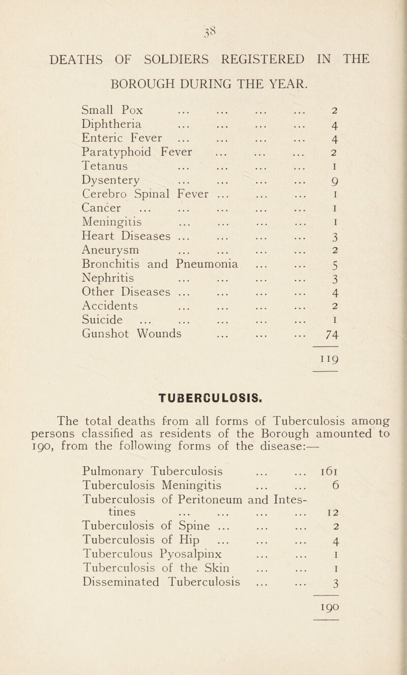 DEATHS OF SOLDIERS REGISTERED IN THE BOROUGH DURING THE YEAR. Small Pox ... ... ... ... 2 Diphtheria ... ... ... ... 4 Enteric Fever ... ... ... ... 4 Paratyphoid Fever ... ... ... 2 Tetanus ... ... ... ... i Dysentery ... ... ... ... 9 Cerebro Spinal Fever ... ... ... i Cancer ... ... ... ... ... i Meningitis ... ... ... ... i Heart Diseases ... ... ... ... 3 Aneurysm ... ... ... ... 2 Bronchitis and Pneumonia ... ... 5 Nephritis ... ... ... ... 3 Other Diseases ... ... ... ... 4 Accidents ... ... ... ... 2 Suicide ... ... ... ... ... i Gunshot Wounds ... ... ... 74 119 TUBERCULOSIS. The total deaths from all forms of Tuberculosis among persons classified as residents of the Borough amounted to 190, from the following forms of the disease:— Pulmonary Tuberculosis ... ... 161 Tuberculosis Meningitis ... ... 6 Tuberculosis of Peritoneum and Intes¬ tines ... ... ... ... 12 Tuberculosis of Spine ... ... ... 2 Tuberculosis of Hip ... ... ... 4 Tuberculous Pyosalpinx ... ... i Tuberculosis of the Skin ... ... i Disseminated Tuberculosis ... ... 3