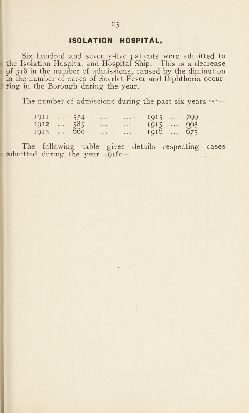 ISOLATION HOSPITAL. Six hundred and seventy-five patients were admitted to I the Isolation Hospital and Hospital Ship. This is a decrease k of 318 in the number of admissions, caused by the diminution D In the number of cases of Scarlet Fever and Diphtheria occur- b ring in the Borough during the year. The number of admissions during the past six years is:— IQII ... 574 . 1915 ... 799 1912 ... 585 . 1915 ... 993 1913 ... 660 ... ... 1916 ... 675 The following table gives details respecting cases ), admitted during the year 1916:— (: