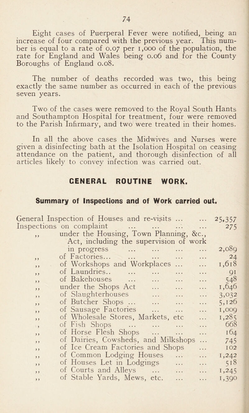 Eight cases of Puerperal Fever were notified, being an increase of four compared with the previous year. This num¬ ber is equal to a rate of 0.07 per 1,000 of the population, the rate for England and Wales being 0.06 and for the County Boroughs of England 0.08. The number of deaths recorded was two, this being exactly the same number as occurred in each of the previous seven years. Two of the cases were removed to the Royal South Hants and Southampton Hospital for treatment, four were removed to the Parish Infirmary, and two were treated in their homes. In all the above cases the Midwives and Nurses were given a disinfecting bath at the Isolation Hospital on ceasing attendance on the patient, and thorough disinfection of all articles likely to convey infection was carried out. GENERAL ROUTINE WORK. Summary of Inspections and of Work carried out. General Inspection of Houses and re-visits ... 25.357 Inspections on complaint 275 ) > under the Housing, Town Planning, &c.. Act, including the supervision of work 2,089 in progress j j of Factories... 24 of Workshops and Workplaces ... 1,618 j y of Laundries.. 91 y y of Bakehouses 548 y y under the Shops Act 1,646 y y of Slaughterhouses 3.032 y y of Butcher Shops ... 5,126 y y of Sausage Factories 1,009 y y of Wholesale Stores, Markets, etc 1,285 y of Fish Shops 668 y y of Horse Flesh Shops 164 y y of Dairies, Cowsheds, and Milkshops ... 745 y y of Ice Cream Factories and Shops 102 y y of Common Lodging Houses 1,242 y y of Houses Let in Lodgings 518 y y of Courts and Alleys 1.245 y y of Stable Yards, Mews, etc. 1.390