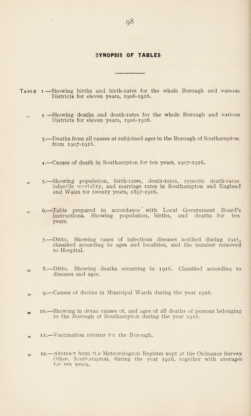 Table 9t fS 9f •9 f9 99 SYNOPSIS OF TABLES I —Showing births and birth-rates for the whole Borough and various Districts for eleven years, 1906-1916. t.—Showing deaths and death-rates for the whole Borough and various Districts for eleven years, 1906-1916. 3.—Deaths from all causes at subjoined ages in the Borough of Southampton, from 1907-1916. 4..—Causes of death in Southampton for ten years, 1907-1916. 5.—Showing population, birth-rates, death-rates, zymotic death-rates, infantile rnortality, and marriage rates in Southampton and England and Wales for twenty years, 1897-1916. 6,—^Table prepared in accordance * with Local Government Board’s instructions. Showing population, births, and deaths for ten years. 7.—Ditto. Showing cases of infectious diseases notified during 1915, classified according to ages and localities, and the number removed to Hospital. 8.—Ditto. Showing deaths occurring in 1916. Classified according tO' diseases and ages. 9.—Causes of deaths in Municipal Wards during the year 1916. 10.—Showing in detail causes of, and ages of all deaths of persons belonging to the Borough of Southampton during the year 1916. II.—Vaccination returns tor the Borough. 12.—Abstract from the Meteorological Register kept at the Ordnance Survey Office, Soutt-ampton, during the year 1916, together with averages for ten years.