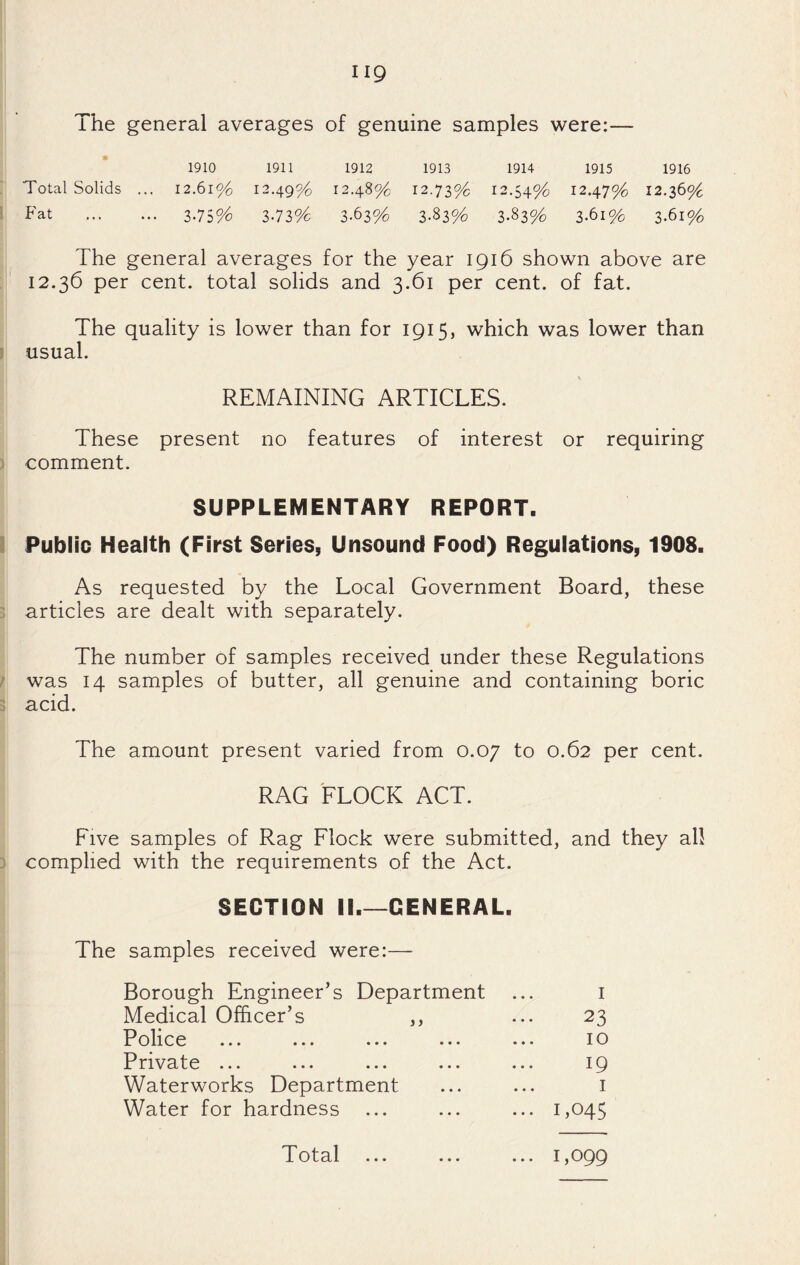 The general averages of genuine samples were:— 1910 1911 1912 1913 1914 1915 1916 : Total Solids ... 12.610/0 12.49% 12.48% 12.73% 12.54% 12.47% 12.36% i Fat . 3*75% 3-739^ 3-63% 3-83% 3-83% 3-6i% 3-6i% The general averages for the year 1916 shown above are 12.36 per cent, total solids and 3.61 per cent, of fat. The quality is lower than for 1915, which was lower than 1 usual. REMAINING ARTICLES. These present no features of interest or requiring ) comment. SUPPLEMENTARY REPORT. I Public Health (First Series, Unsound Food) Regulations, 1908. As requested by the Local Government Board, these 3 articles are dealt with separately. The number of samples received under these Regulations f was 14 samples of butter, all genuine and containing boric 5 acid. The amount present varied from 0.07 to 0.62 per cent. RAG FLOCK ACT. Five samples of Rag Flock were submitted, and they all 1 complied with the requirements of the Act. SECTION II_GENERAL. The samples received were:— Borough Engineer’s Department Medical Officer’s ,, I 23 ollC0 ••• ••• 10 Private ... 19 Waterworks Department I Water for hardness ... 1,045 T otal ... ... ... 1,099