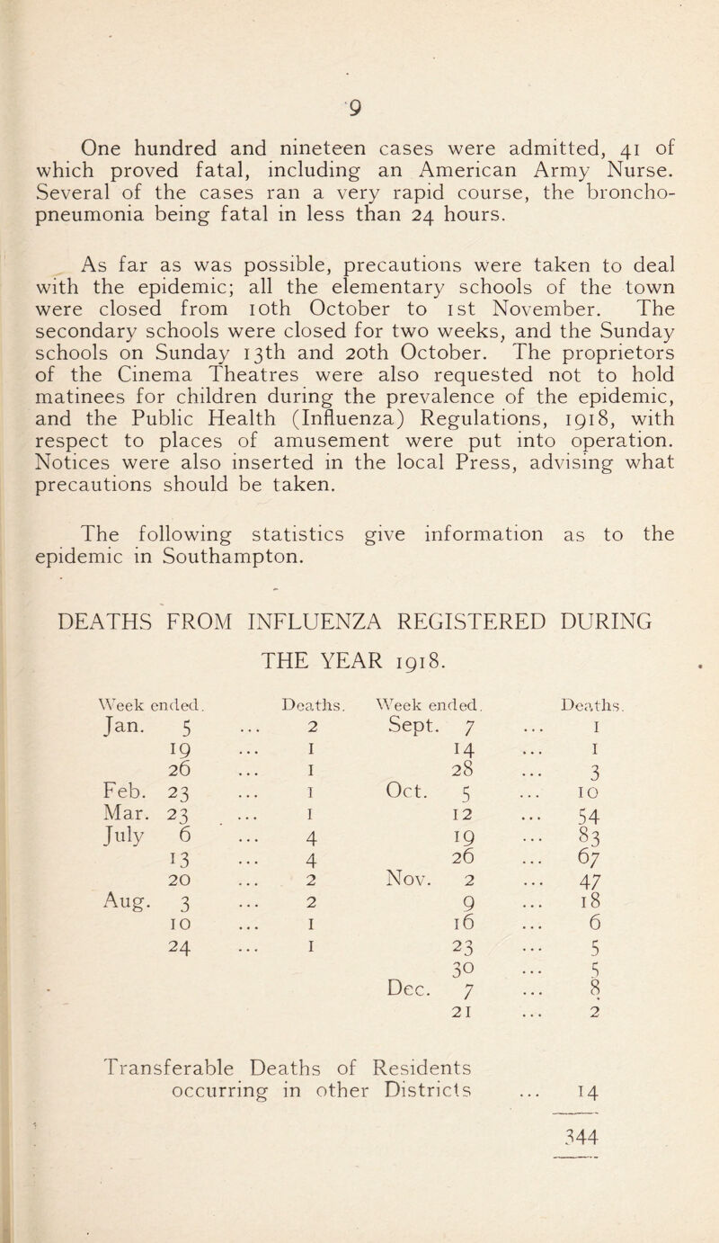 One hundred and nineteen cases were admitted, 41 of which proved fatal, including an American Army Nurse. Several of the cases ran a very rapid course, the broncho¬ pneumonia being fatal in less than 24 hours. As far as was possible, precautions were taken to deal with the epidemic; all the elementary schools of the town were closed from 10th October to 1st November. The secondary schools were closed for two weeks, and the Sunday schools on Sunday 13th and 20th October. The proprietors of the Cinema Theatres were also requested not to hold matinees for children during the prevalence of the epidemic, and the Public Health (Influenza) Regulations, 1918, with respect to places of amusement were put into operation. Notices were also inserted in the local Press, advising what precautions should be taken. The following statistics give information as to the epidemic in Southampton. DEATHS FROM INFLUENZA REGISTERED DURING THE YEAR 1918. Week ended. Deaths. Week ended. Deaths Jan. 5 2 Sept. 7 I 19 I 14 I 26 I 28 3 Feb. 23 I Oct. 5 10 Mar. 23 I 12 ... 54 July 6 4 19 ... 83 13 4 26 ... 67 20 2 Nov. 2 47 Aug. 3 2 9 18 10 I 16 6 24 I 23 5 30 S Dec. 7 8 21 2 Transferable Deaths of Residents occurring in other Districts 14 344
