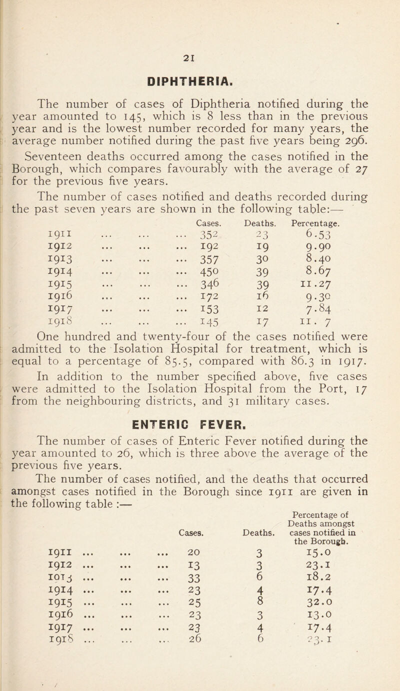 DIPHTHERIA. The number of cases of Diphtheria notified during the year amounted to 145, which is 8 less than in the previous year and is the lowest number recorded for many years, the average number notified during the past five years being 296. Seventeen deaths occurred among the cases notified in the Borough, which compares favourably with the average of 27 for the previous five years. The number of cases notified and deaths recorded during the past seven years are shown in the following table:— 1911 1912 1913 1914 1915 1916 1917 1918 Cases. Deaths. Percentage. 352 23 6-53 192 19 9.9O 357 30 8.40 450 39 8.67 346 39 II .27 172 16 9-3° 153 12 7.84 145 17 11. 7 One hundred and twenty-four of the cases notified were admitted to the Isolation Hospital for treatment, which is equal to a percentage of 85.5, compared with 86.3 in 1917. In addition to the number specified above, five cases were admitted to the Isolation Hospital from the Port, 17 from the neighbouring districts, and 31 military cases. ENTERIG FEVER. The number of cases of Enteric Fever notified during the year amounted to 26, which is three above the average of the previous five years. The number of cases notified, and the deaths that occurred amongst cases notified in the Borough since 1911 are given in the following table :— Cases. Percentage of Deaths amongst Deaths. cases notified in 1911. 20 3 the Borough. 15.0 1912. ... 13 3 23.I IQT3. - 33 6 l8.2 *9*4. 23 4 I7.4 1915 . ... 25 8 32.0 1916 ... ... 23 3 13.0 1917.. ... 23 4 17.4 191b ... 26 6 23. I