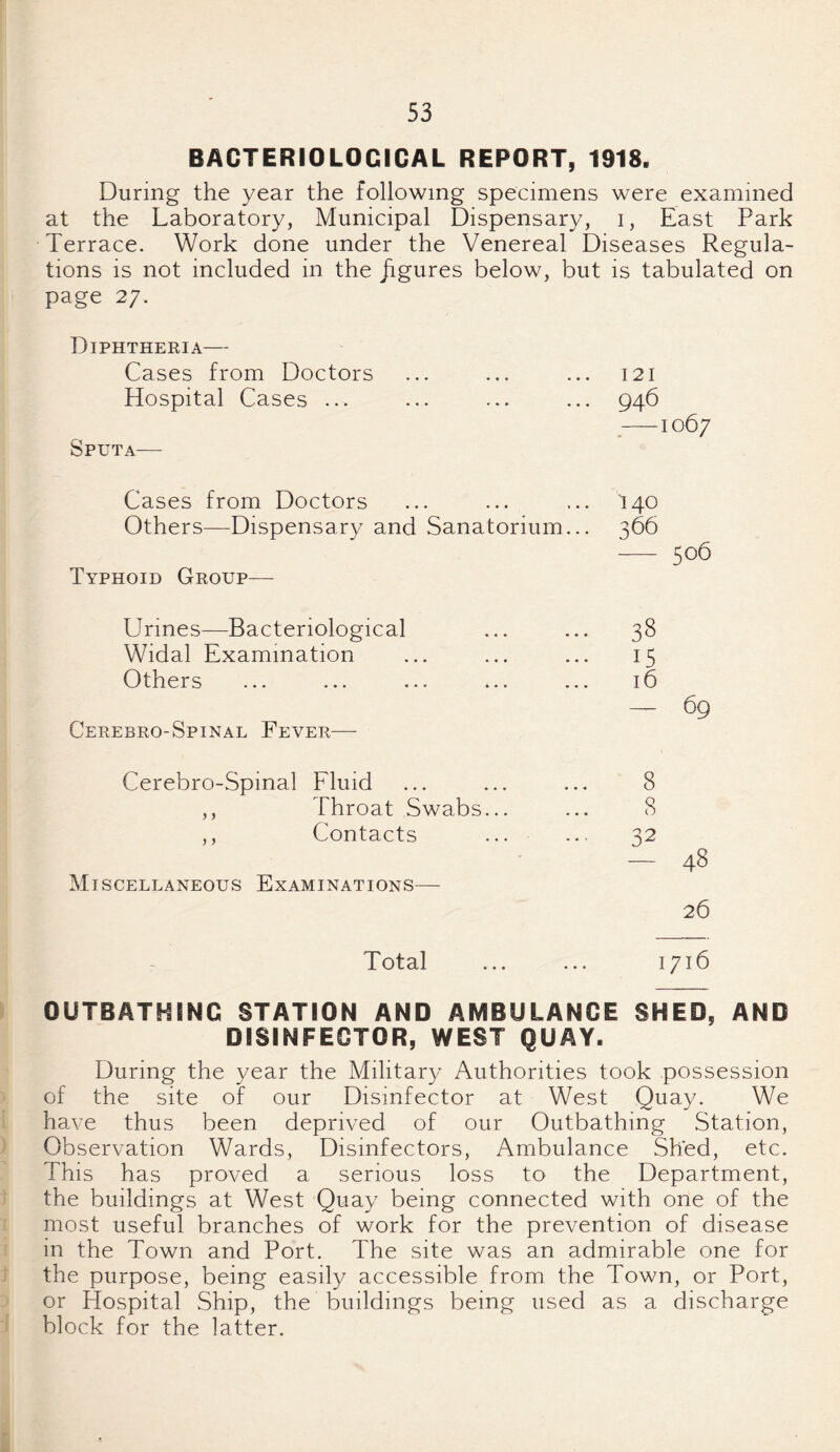 BACTERIOLOGICAL REPORT, 1918. During the year the following specimens were examined at the Laboratory, Municipal Dispensary, i, East Park Terrace. Work done under the Venereal Diseases Regula¬ tions is not included in the jigures below, but is tabulated on page 27. Diphtheria— Cases from Doctors ... ... ... 121 Hospital Cases ... ... ... ... 946 -1067 Sputa— Cases from Doctors ... ... ... 140 Others—Dispensary and Sanatorium... 366 - 506 Typhoid Group— Urines—Bacteriological ... ... 38 Widal Examination ... ... ... 15 Others ... ... ... ... ... 16 — 69 Cerebro-Spinal Fever—- Cerebro-Spinal ) y y y Fluid Throat Swabs... Contacts Miscellaneous Examinations— 8 8 32 26 Total ... ... 1716 OUTBATHING STATION AND AMBULANCE SHED, AND DISINFECTOR, WEST QUAY. During the year the Military Authorities took possession of the site of our Disinfector at West Quay. We have thus been deprived of our Outbathing Station, Observation Wards, Disinfectors, Ambulance Shed, etc. This has proved a serious loss to the Department, the buildings at West Quay being connected with one of the most useful branches of work for the prevention of disease in the Town and Port. The site was an admirable one for the purpose, being easily accessible from the Town, or Port, or Hospital Ship, the buildings being used as a discharge block for the latter.