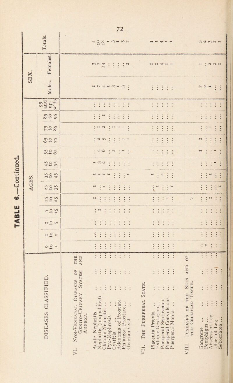 a •u o H X W tn (A — cfl C/3 <v ^ O 00 M CO N M l-H co co Tf w -*t* ^ M t H H to N (O M M w ; n w h H h Tj- H CO H CO TJ <v ss c • f—» -4-> c o o <© LU ^ c a? VO O >0 00 +-> Ov in o ^ oo M ts M W • tH M W IOO >0 VO -*-> tv vO C VO U0-+-J VO OJ VO CM VO * N * M o» O o Po” < X cj o < O pl, < £> m