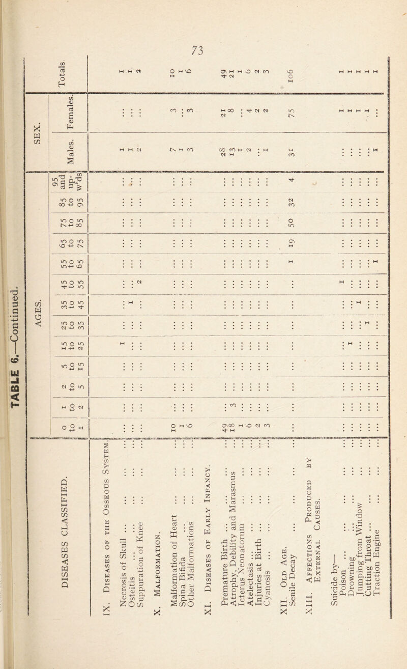 Females. 75 « in C/5 0) C/5 13 (/> Si a? ° « 3 £ m o w> c* mo >n MO +-> Oi mom io+-> mo C/3 « - CO -H> rf C5 N  m h w O u M O hi MO CO cnoo w MO CM co it M Q w I—I Pi t—I in m < U in W in < W co s W H C/3 P* in cm P o w C/3 C/3 o w a H Pi O cn W C/3 c W C/3 . . CD . . 03 • • H = X p ^ Pi . o cfl : c .2 -+-> C/5 Co C/3 C/5 '_4 tl c ^ ^ u *2 Oh o £ ex P cm 3 XOx z o HP H C s Pi O P P c o o3 03 X • o cS c ^ U O o3 o •^3'Sa o3 '-P oj SmS M O Oj O 03 03 •: P* o a Phi P Pi «! w Pi o C/3 w C/3 •< W co X C/3 P a C/3 03 O o3 P3 . a : «i PH M 0 W o p . Q C/3 o w w C/3 P Pi ^ « CJ • P OP PQ « t-> o P-> CS Q :CQ ■ti 43 C/3 03 U P (X. < CD c/3 4-> X g cm ■H> $ C/3 O.H o 03 (H —1 03 .? o 03 ^ o' w C pH ^ o <u So O _03 • f—1 p • ^ X C/3 £ O HH H O P c p Pi W S lx* H P X <w X pH. Pi 03 o 'p . p . • :*E: : 03 ^ ** a S g PJO o 2 p tuo^1 H ^ p PCC ■ (H P &c o Si.S '-g S-M o -hi a3 P P ^ ,, W rP HP •hPhQ I—lU H P in