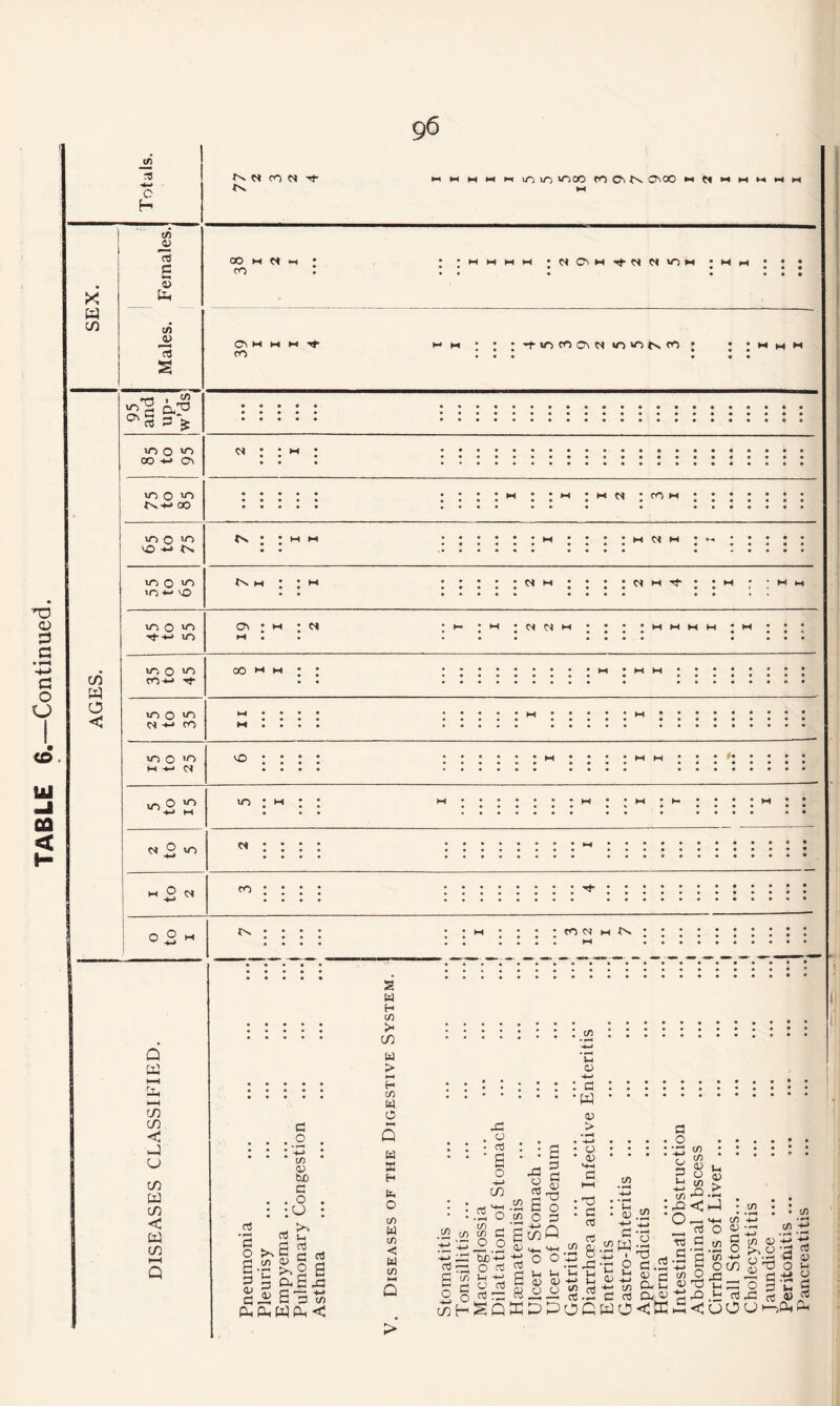 g6 Totals. tA a> c c 03 x' a w in CA 03 rt ^ <ri ^ d M M M M lO lO lOCC fO tx C^OO M (« M M M <H M OO M r» M cn ;mi-i ; ; « * « M M M CO -^MOCOONlOWOtvCO : T3 <D G -♦-» G O O UJ fiQ < H Vo'S - ON H eft tn O < a? rt 3 ^ UO O NO OO -*-» On m o tv-M oo m o VO •Ts lO o O lO ■*-* vo UO O “0 m «0 o NO) rO't-> >0 0“^ +-> CO VO o '<0 M -*-> d VO O >0 VO o 5 ^ Q a I—I a in in < u in W in < tq in M : M c» • CO M •H M M M ^ : ; : : m -v#- ON M CS C4 M 00 I-* M VO VO CO CO CC M • ♦ « 2 i >> i'c 6 -5 aa wa a -.2 : a [ft o W) G , O ;0 S 2 K >' 2 aS, efl S H H [ft >- in u > i-H H (ft w o u X H b O eft eft < U eft k-i o x: . o ■ oJ ■ S o -l-v in (ft < reJ a o -4-> in .2 o eft ^ eft X -2 ® ’Sb'-a , O rt I -M O 03 I 03 — :^Q j3 o o3 a eft O — -M ac/i CU o X X <v T3 O X Q 03 ffiD (O -u Co : X ■ W o > • ^ • -4-^ > o ' V ' 'X : G rt rt 8 jG V-l V-l <03 G O a 8-a eft • ^ •4-> 'in a>. -t-j G ■ W o G u [i o > a a eft o eft (ft o o (ft :xi < a ^ X o TS G r/l o u -v-> eft rt rt no G 0) d Cu u a 2:>OCtf b<:K eft — eft d C (ft -f-> <-> 5 O 00 eft O 03 oO — eft 03 O ■'8 o X o3 03 l-i U X XI .b rt X rt I1> °<(jOUi-3aAH