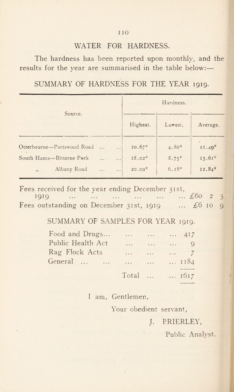 The hardness has been reported upon monthly, and the results for the year are summarised in the table below:— SUMMARY OF HARDNESS FOR THE YEAR 1919. Source. Hardness. Plighest. Low'est. Average. Otterbourne- -Portswood Road 20.67'^ 4.80*^ 11.49® South Hants —Bitterne Park 18.02'^ 0 00 13.61® M Albany Road 20.00® 6.18® 12.84® Fees received for the year ending December 31st, 1919 ••• ••• ••• ••• ••• ••• 2 Fees outstanding on December 31st, 1919 ... 10 SUMMARY OF SAMPLES FOR YEAR 1919. Food and Drugs... Public Health Act Rag Flock Acts General ... ... ... ... ... ... 7 ... ... ... 1184 Total ... ... 1617 3 j: 9 i: A ' i } ) ■i ■ ^ t , i!. 1 am, Gentlemen, Your obedient servant, J. PRIERLEY, Public Analvst.