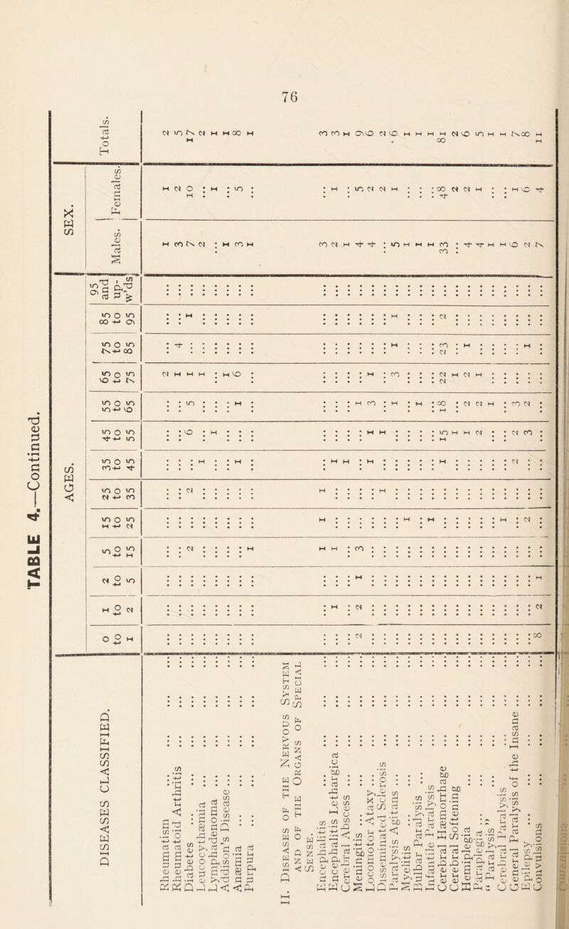 T3 0) G G a o u *3* Ui m < H X w (Si co W O < tn d O H CO CJ o3 £ C/D 0) d VO O VO 00 +-> Ox m o VO 00 in o vo lO M> t'N ^ • C/) s> in o v> in -+-> io m o no Tj--t-> in m o uo <o+-> M- <n o w-> MU fO m o m n -*-“ <M m o ,r> w H *n «5 n Q W lx co co < ►J u CO w CO C w CO Q n ints n h hoo M CO CO M OMO C* VO M H m mm: in h h Nco m oo H M O in inM m h CO M N ■ -3- O tj* H COK N • M CO co n h -ct rt- • in CO CO ir h mo W Cn. : ^r CM M M H M O : : H : : ; N : : : • * M • • • CO * M • : . : : : o : : m ; co • ; • cm M CM M . . . . cm • • in CO • M CO ; M f) M • CO CM o in m h oi cm co MM • M CM CM CM cm M < A W H o K? W CO ^ ^ CO co W S o > (X w X |M X u < a ^ .2o d d d d a a 3 P o o cn cd 03 a o ■% ««n r~1 <D m x) « >> 2 rt O o ■_, o CL, co g 3 a^« cli C3 CO S3 C O ex O CS rt M p CX Q <! CO mm ; co ; ; ;;;;;;;;;;;;; ; ; ; h ; h ::: m ;oo 0) mM M 03 .c/) . . .M * * d <d .5i cn ^ y.r\ • M-* . 00 . . . C/5 . . • tJD t • • • 03 . . . m • • • rn 2 wn • • : O • • M M O r_ .O^ato CO. 5 co g co co £ c ’5} “ U,S rt CO rt ’55 ^ O c >1 & 1 o . . oo! C D . m -~ • . :s £ 2 * co rf o3 — -m -m d w Pn an ■—■.—i :>^ Jdrd d hfjO'ZJ IS) dl 03 (3^ OrM ^CL'^ r? £ S VH L-i Cm 7^ o3 ^ 2 ex d KWuSmQhchmmDuKm: (J O W O CowAnisroifa