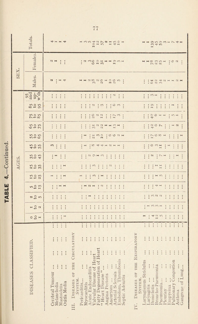 x a cn m c3 o H (0 <v g fa <P A in 0) «5 S fa H rf Htnmi-NNNHiriC O fa VO fa fa CMO CT\ CO H CO ■+ WO CM M CM COVO O M M M CTi lO O M CO fa i oo co m h ’co n M>. CM CM <M H rj- fafaCMOOcMvCfaOvOin CO CM fa CM M(M'C*-MHI-IC''tW cO <M CO T) 4) G G -*-> G O CJ *3 111 -I tt < H co A O < «V§ ^ 100 >o OO +■< Oi (M CO M CM • CO : * cO CO Cl lO O O *M-fa OO uo o o VO -fa 1 VO CM (M • • ts CO <M H . . H O vO fa m • in ^ • lOO >o m-fa vo m o co in <n o co co-fa -<r m o >o CM -fa CO >o o cn M+J N A A co co < 1-4 CJ CO A co <J A CO I—I A fa CM CM fa M CO M CO CM fa CIO N : • H CM A . . H COO • VO VO CM CM fa . (VOOj h CO DC Tl-M-H N H H 1 VO CO W CM Cv W CO CM : JN co CM \T)0 IO M <X 0 lO M O CM 0 to H CO • fa fa P o 3 33 05 3| g jp CJ^ cn a • M 03 P fcfa 2 in > 05 O H < J P O 05 fa o w iS Q O 4—> • r—i SO • m cm h ; cm ; ; ; ; ; ;; h ;;;;;;; ; -M ... £. • . . co. • • • 4-> .. ^ HH a5 A P ^ .2 A o w • • • • • q • : : m vm cl • • • • .0 : A ° o.* g • ,A d) -i_> ^ c/) 'S 2 g % -3 m 2 cn J • g O O C3 o t 2 A S ; ^?c/)rj<UJi . cu E-1 ’ A W co .“3 O —• (U cn o >7* „ 3 t-1 cj3 « 3 A bfini A oJ r a cl t—j m.t;c5dLl<u(4fl|R^R2 2 r3 -3 <1 rn ’ch £ ^ hh aS ►>•» cA AA ^ S o 3 >>? 5 3'^ 0 3>pA^U ji ciu rta5Ad.-i?-i;3c> A S <1 > A:: -< <1 A CO CO CM CM H CO CO H fa • tJ- CM lO >< 05 O H <5 05 i—i Ph cn W A w w H fa O in <5 fa W cn H < cn fa >< cn CO A cn j=> 33 t3 CO cn 3 3.2 cn -fa +j b It 5b ^3 Am ! CTJ o 3 . 05 1 § cn A 3 6 c3 '3 O o aJ • ^0 • • in • • CP bD C O • 1 CJ cJ U H rt CH a; a 0 aJ rj a bD a p A CP r~< <P fa &D K> 03 cn 03 AAAWAAAACO
