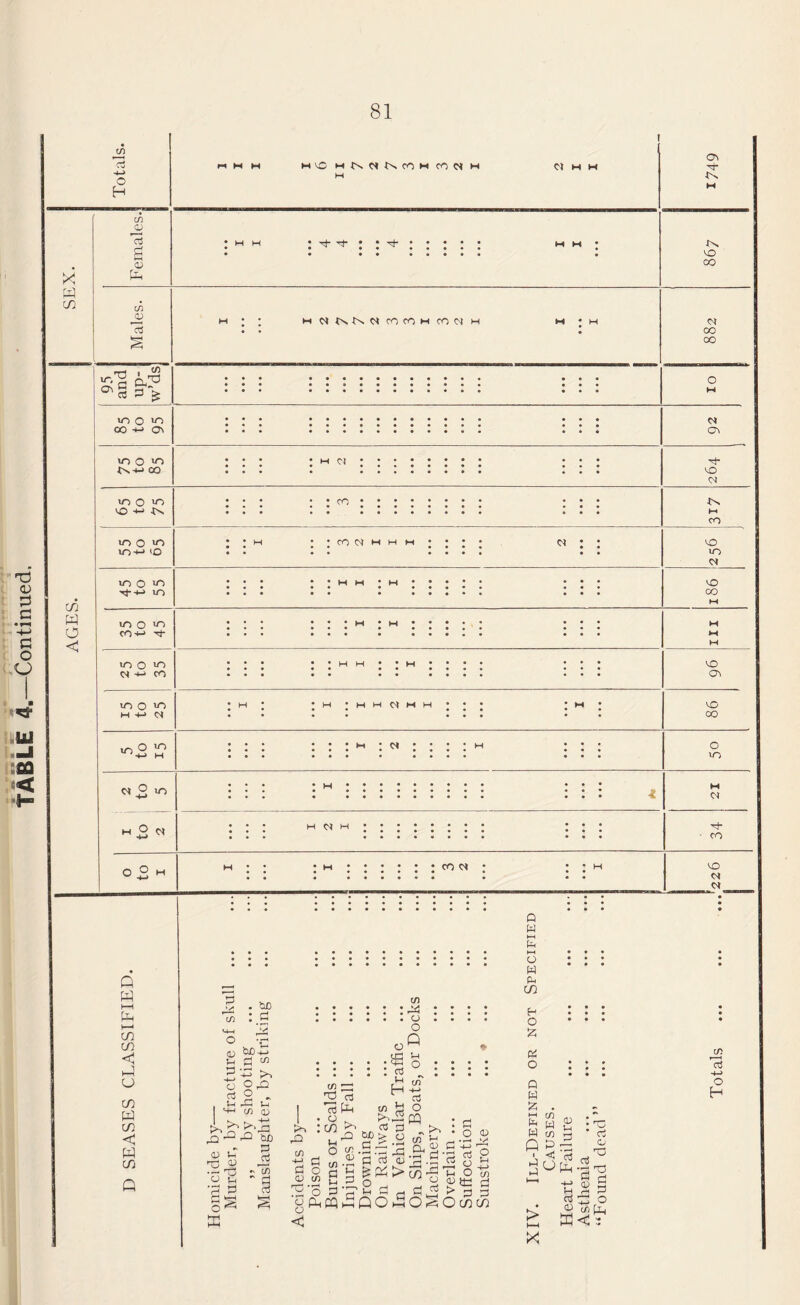 H3 <V 0 a -4-> c o o HI mJ sa < X W co co W O < o H cn o d a <u tn 0) d rr“< I °^d 3 £ u~> O >o 00 H Q\ UO O “O <>.+-> co io O «o -H {S uo o m> iO+-> o to O vO Hh+-> vo ul o wo co+J -<*• uo o wo n+j n VO O >0 H -(-> d VO O 10 w ' -■ > 1—i o O in H O M Q W i—i Ph t—l CO co < O CO W CO < W CO Q m vO hN«Ncoh tO« h Cl M M • h} • • ^ ^ •••• HNNNNtOtOHCONH M Cl co CO d d d M H m • d d >st co m-h o <L> rH 3 ' o c3 M-i 0) u T5 <P o S S 5! o ^ ffl tuoPP sw ■P Jo ^ IH co a) >*£ tUO 3 CO d d Po d O C o o < h d m ::;:::: ; *H •••••• CO d * tn .• • • • O o ® * <£h ^ .m-h o • • • • .rrj • * * • t3 03 o H pH vn £ o . o . Jod2 CQ • ,h • rj~) IN CT3 O ‘ u -Q 2P ? S „? C* * .2 3 o tn .s cp !a cd a .d ~d ’o a tf> -C £2 8 £ s -a .5 O £ § g d g^>c/^ O g od'P'v-id-Hd^^oa Pd DP £ Q O 5 O £ O co co P w o w d CO H o £ d o p w £ . ►h cn d Ld W cn A 2 C ^ TO <t> Cj o rO T3 lH (H d cii O tS<J 2 > X O0 TT Cn VO oo d co oo d Ov d- VO d in (H co vo VO d VO co VO Ov VO co o VO d co VO d d cn 'd +j o H