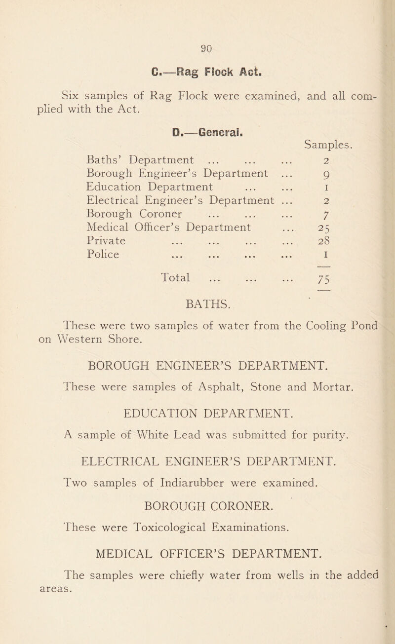 G.—!Rag Flock Act. Six samples of Rag Flock were examined, a.nd all com¬ plied with the Act. D ■ Baths’ Department Borough Engineer’s Department Education Department Electrical Engineer’s Department Borough Coroner Medical Officer’s Department Private Police Samples. 2 9 1 2 7 25 28 1 T of al ... ... ... rj ^ BATHS. These were two samples of water from the Cooling Pond on Western Shore. BOROUGH ENGINEER’S DEPARTMENT. These were samples of Asphalt, Stone and Mortar. EDUCATION DEPARTMENT. A sample of White Lead was submitted for purity. ELECTRICAL ENGINEER’S DEPARTMENT. Two samples of Indiarubber were examined. BOROUGH CORONER. These were Toxicological Examinations. MEDICAL OFFICER’S DEPARTMENT. The samples were chiefly water from wells in the added areas.