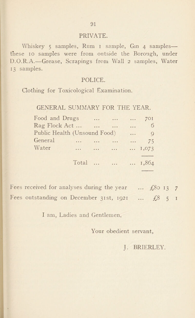 PRIVATE. Whiskey 5 samples, Rum 1 sample, Gm 4 samples— these 10 samples were from outside the Borough, under D.O.R.A.—Grease, Scrapings from Wall 2 samples, Water 13 samples. POLICE. Clothing for Toxicological Examination. GENERAL SUMMARY FOR THE YEAR. Food and Drugs 701 Rag Flock Act ... 6 Public Health (Unsound Food) 9 General 75 Water ... 1,073 Total ... ... ... 1,864 Pees received for analyses during the year ... £So 13 7 Fees outstanding on December 31st, 1921 ... £$ 5 1 I am, Ladies and Gentlemen, Your obedient servant, J. BRIERLEY.