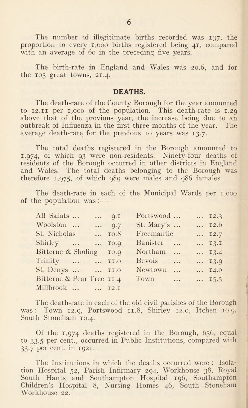 The number of illegitimate births recorded was 137, the proportion to every 1,000 births registered being 41, compared with an average of 60 in the preceding five years. The birth-rate in England and Wales was 20.6, and for the 105 great towns, 21.4. DEATHS. The death-rate of the County Borough for the year amounted to 12.11 per 1,000 of the population. This death-rate is 1.29 above that of the previous year, the increase being due to an outbreak of Influenza in the first three months of the year. The average death-rate for the previous 10 years was 13.7. The total deaths registered in the Borough amounted to 1,974, of which 93 were non-residents. Ninety-four deaths of residents of the Borough occurred in other districts in England and Wales. The total deaths belonging to the Borough was therefore 1,975, of which 989 were males and 986 females. The death-rate in each of the Municipal Wards per 1,000 of the population was All Saints ... 9.1 Portswood ... ... 12.3 Woolston ... 9-7 St. Mary’s ... ... 12.6 St. Nicholas 10.8 Freemantle ... 12.7 Shirley 10.9 Banister ... 13.1 Bitterne & Sholing 10.9 Northam ... 13.4 Trinity 11.0 Bevois ... 13.9 St. Denys ... 11.0 Newtown ... ... 14.0 Bitterne & Pear Tree 11.4 Town ... i5o Millbrook ... 12.1 The death-rate in each of the old civil parishes of the Borough was : Town 12.9, Portswood 11.8, Shirley 12.0, Itchen 10.9, South Stoneham 10.4. Of the 1,974 deaths registered in the Borough, 656, equal t° 33.5 per cent., occurred in Public Institutions, compared with 33.7 per cent, in 1921. The Institutions in which the deaths occurred were : Isola¬ tion Hospital 52, Parish Infirmary 294, Workhouse 38, Royal South Hants and Southampton Hospital 196, Southampton Children's Hospital 8, Nursing Homes 46, South Stoneham Workhouse 22.