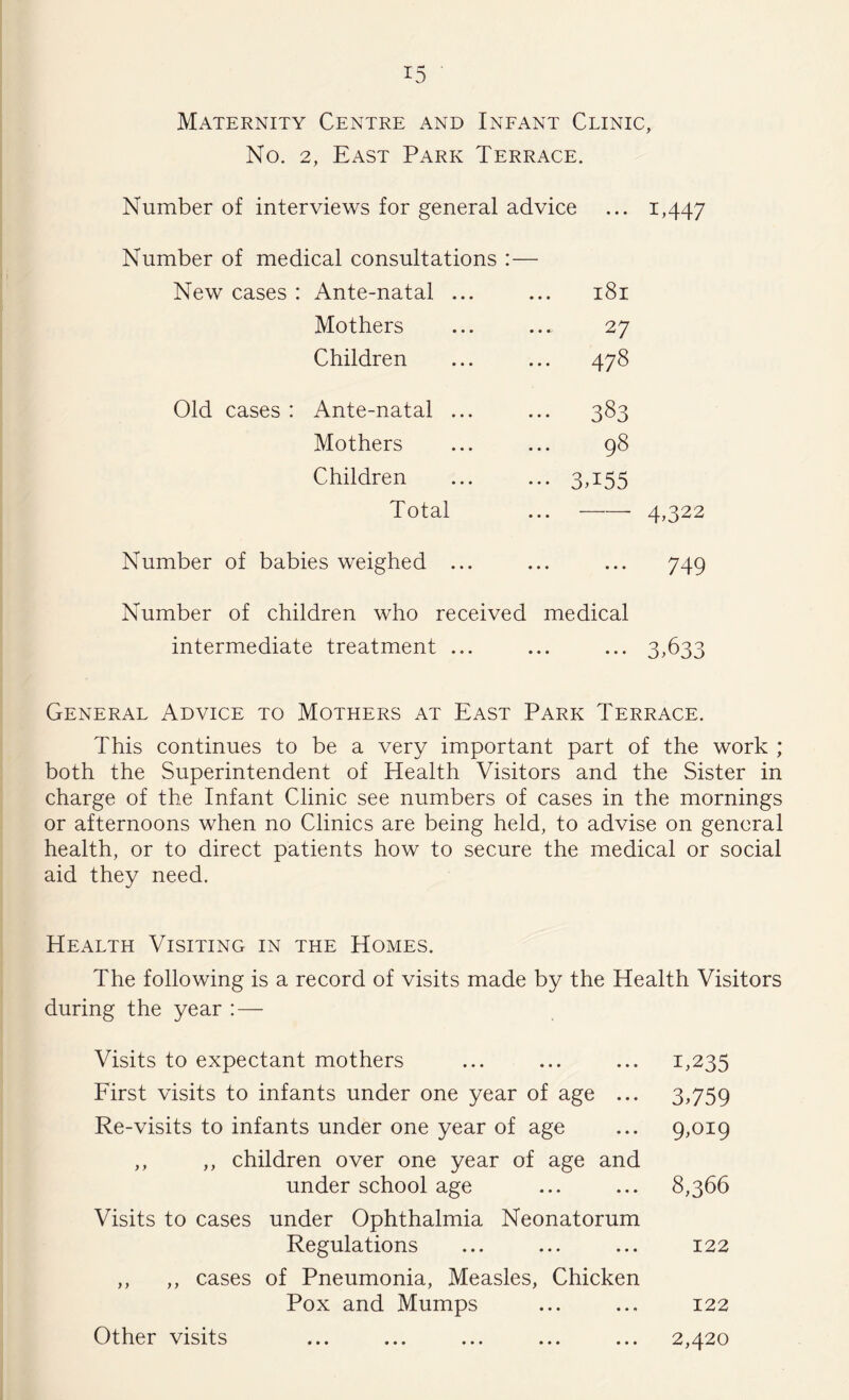 Maternity Centre and Infant Clinic, No. 2, East Park Terrace. Number of interviews for general advice ... 1,447 Number of medical consultations :— New cases : Ante-natal ... • • • H GO H Mothers 27 Children • • • vr OO Old cases : Ante-natal ... • •• 383 Mothers 98 Children ••• 3.155 Total • • • 4>322 Number of babies weighed ... • • • • • • 749 Number of children who received medical intermediate treatment ... ... ... 3,633 General Advice to Mothers at East Park Terrace. This continues to be a very important part of the work ; both the Superintendent of Health Visitors and the Sister in charge of the Infant Clinic see numbers of cases in the mornings or afternoons when no Clinics are being held, to advise on general health, or to direct patients how to secure the medical or social aid they need. Health Visiting in the Homes. The following is a record of visits made by the Health Visitors during the year : — Visits to expectant mothers ... ... ... 1,235 First visits to infants under one year of age ... 3,759 Re-visits to infants under one year of age ... 9,019 ,, ,, children over one year of age and under school age ... ... 8,366 Visits to cases under Ophthalmia Neonatorum Regulations ... ... ... 122 ,, ,, cases of Pneumonia, Measles, Chicken Pox and Mumps ... ... 122 Other visits ... ... ... ... ... 2,420