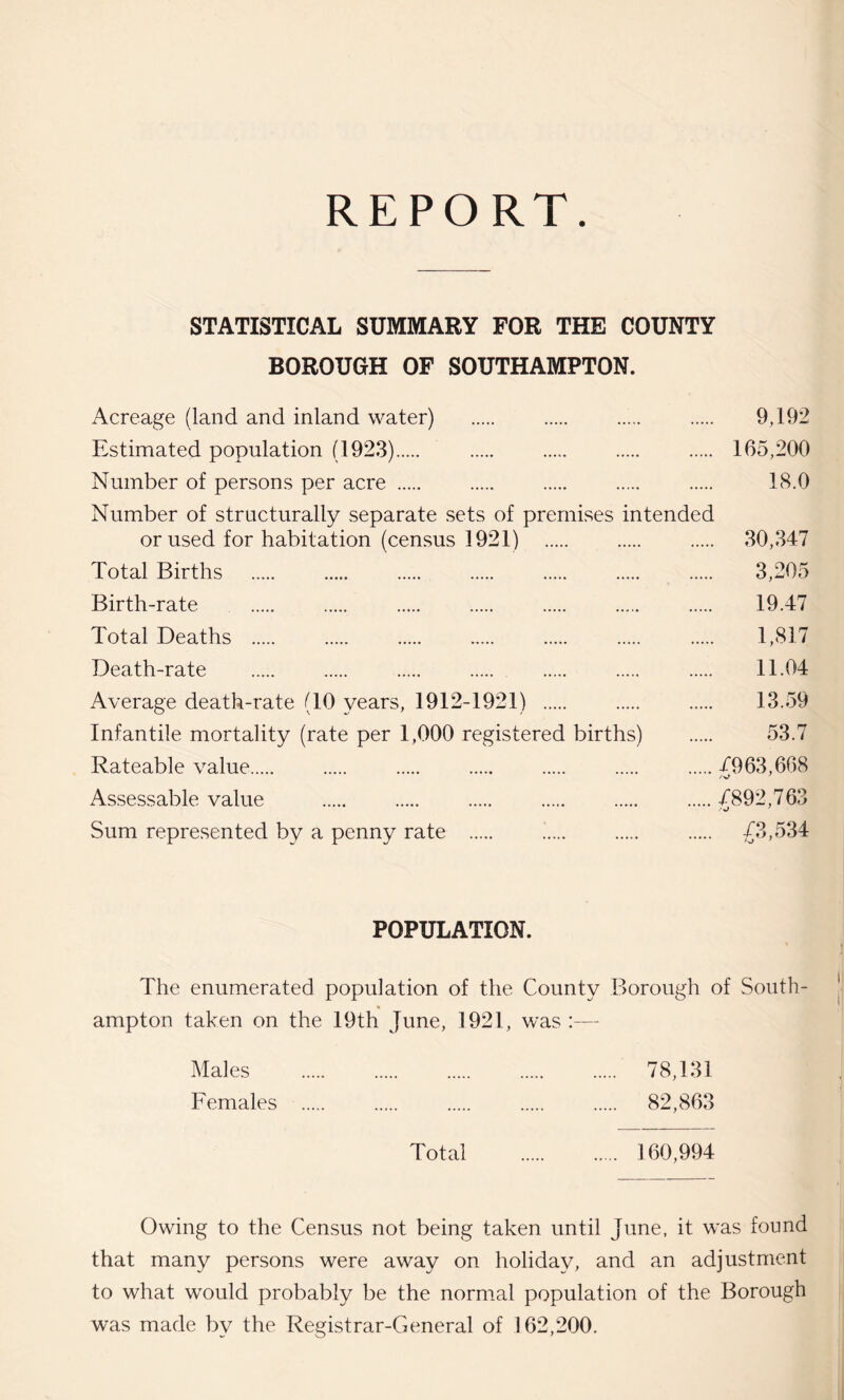 REPORT STATISTICAL SUMMARY FOR THE COUNTY BOROUGH OF SOUTHAMPTON. Acreage (land and inland water) . . . 9,192 Estimated population (1923). . . . . 165,200 Number of persons per acre . . . . . 18.0 Number of structurally separate sets of premises intended or used for habitation (census 1921) . . 30,347 Total Births . . . . 3,205 Birth-rate . . . . . . . 19.47 Total Deaths . . . . . . . 1,817 Death-rate . . . . . . . 11.04 Average death-rate (10 years, 1912-1921) . . . 13.59 Infantile mortality (rate per 1,000 registered births) . 53.7 Rateable value. . . . . . .C963,668 Assessable value . . . .£892,763 Sum represented by a penny rate . .. . £3,534 POPULATION. The enumerated population of the County Borough of South¬ ampton taken on the 19th June, 1921, was :— Males . 78,131 Females . 82,863 Total . 160,994 Owing to the Census not being taken until June, it was found that many persons were away on holiday, and an adjustment to what would probably be the normal population of the Borough was made by the Registrar-General of 162,200.