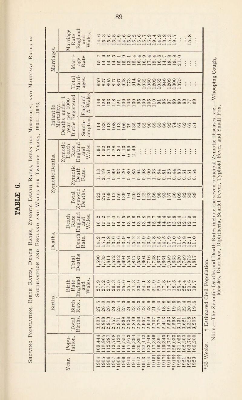 co W h! « < H c/) w H < W o <; 5 <3 § Q £ H ft < H « O £ [d CT; ft « £ •<! ft £ Ml W H <; H C « Q c-l O >< N c/T a <-, < x H Q cn w H <! co <M 05 7 i Tt< o 03 w £ w £ H x o 1/5 w ft < £ Q Z < Q Z < ft z & W Q Z < Z O H ft S K £ ft O £ ^ a o f-H H ■«; ft X CL, o PH o SO £ o a C/2 C/! 05 - be .2 C ft cS Oj ~ <D 5 _ ^ .2 +* ^ _5l T5 rf be b a « ^ W *H <D „. 45 05 -ft be rf (/) a) Ctf -ft ft _ o d be H ^ 03 a/ >, . X Ph hO q 0) o a 03 3 aj +-> 'Hr Jh cg b o ft! rt ■ 05 Q o H-> c Sft N C/l ' ftS -ft a3 05 G CP (Sj ft’§> ftp; ft «2 a3 rb &£ CP C/5 T7 o Te^ Cog W . b o ;D Cft ° s 02 £ 2 _ 'X H-- 5 ^ b rft 2 o Ts tp b b G n W o 05 ftH 9 rttj £ o; b N _ .2 £ os .b -♦-'O'*—' O P D H N 1-1 o3 05 Q 03 ^ G 03 ry-, b rt 00 rt *2 b ^ G <& rb . c3 -4-* QOi 4-> o H w rZ -4-» 03 0) Q 5 5 1 TH £ Lh 03 — C 7h m« ^Crt> w r 5 .b 03 CP pH OMOMO®0<NOt-®^05»Mt- CO Tf5OlOlCb-*'rhlClClOlO»CO5TjlC0l»OO5 ‘. IlO t- C3 mo Oi '^•^CiTj'TfCOl-OOOOO OrflHfTfOiOCOOOOt-CSCD'^OCiCa-H r-L r— p-H r—1 r-H f-H ,—H r-H f-H r-H r—1 —1 —I r—I r—1 C5t-Ot't'CCm'#0(MO(MlMCD©00 owomtoiMt'HajcoooooThoct' OOOOCOOOQCCbC'OOiOOtNOOitMfOCO oxwoo-iQoooaoo-'icot-cjcmr-ffl ^M«rtNOO!0ffiOOH®0>05»#00>ffl ^MM00M«D®O^(MO«Offl<N^I>Nt-- Hm-Ho^oc'Coxa)C5cocc(»o:t'iDCOO HjttNeOOOTl'OTOlOS 05 O t- (M CO rn ffi —1 —1 — —I —I r—H o 0^1 COOJ-HOimOOOltIXOCOTjIrtCOTtICOrHrHTfl h^OOSCOIMXXOCQOCOXXOI^XOOO O—lOO—I—IOO^HOOOOO « O O Ol S5 05 tP O CO 05 CO to X « t- CO ffi 05 cc a Nt>®HOC003(MH05C')O0505C0OOXXX —H Ol —1 — ^H r—4 Ol f-H r—f r-H f-H r-H I—! r-H (/) 03 SZ -x O In H r CP b b Cft.2 O H Ph J* !h o3 05 pH r-H i-H rH r-H r-H f—H rH rH f—H i-H rH rH rH rH rH rH ,0 ,6 1 r-H f~H r-H r-H r-H f—H f-H f—H i-H rH r-H rH i-H rH rH o *o f-H <M Ol T* Tjf Tff CD 00 t— H 05 CO O 05 in r— fH ^H r-H r-H ^H rH r-H r-H rH rH Ol rH i—H rH rH C5 mom ID O rH CO 05 H GO CP 05 00 p- m tH rjf CD 3> o-l 03 Ol 0-3 03 Ol Cl Cl 03 Ol Ol 0-3 ,-h rH eg Di ei iO O O CO ,4 3 ,9 05 .3 .8 .9 ,9 ,0 ,8 00 in 05 ^ co m CD CD •n m Tf CO CO CO CO r-H 03 00 05 05 CO Cl o on <N 03 Ol Ol 03 D) Ol Ol di og (M Ol rH f-H rH Cl Ol Ol rH CO 00 CO l> r-H 00 CD CP CD t- 05 r~ o co CO CO rH i—H GO m O CO i-H m r ^ co Ol T* o m o f- rH co CP CO Cl i—i o 0X05 l> 05 05 05 00 00 05 05 t~- m m ID f-H CD CO Cl CO 0-1 Oil Cl Ol Ol 01 01 Cl D1 og <M Cl Cl Cl 01 CO CO CO CO ID l> 00 O rH CO T+l f—H Ol 00 05 rH IQ l> CO m o o o Tt CD 00 o co in r- CP CP rH 05 -* Ol CO in o o o Tt< GO og l> r-H IQ 05 CO GO Tff 05 CO co co O O Cl Id 0-1 05 c 0-1 CO in o !> 05 O O l co cd in H CD rr Ol CO m o r—^ r-H r—* i—* r-H r-H 1—1 Cl Ol Ol f-H H rH 1—1 Ol CO CD CD CD H r-H r-H r-H r-H r-H r-H rH rH rH rH rH rH rH i—H rH rH •“* 1 4— H*— *E— ■+— 8— *!— Tt1 lO co 1^ CO 05 O f-H <03 co >n CD 1^ GC CP o rH Ol co o o o o o o rH r-H r—1 rH rH rH rH rH rH rH Ol Ol Cl Ol 05 05 05 CP CP CP CP CP CP 05 05 05 05 05 05 05 05 05 CP CP r-H f—H f—H f-H f-H f-H 1—H r-H r-H i-H rH rH rH rH rH rH rH rH i-H rH * * * *53 Weeks. t Estimaced Civil Population. Note.—The Zymotic Deaths and Death Rates include the seven principal Zymotic Diseases, viz.-—-Whooping Cough, Measles, Diarrhoea, Diphtheria, Scarlet Fever, Typhoid Fever and Small Pox.