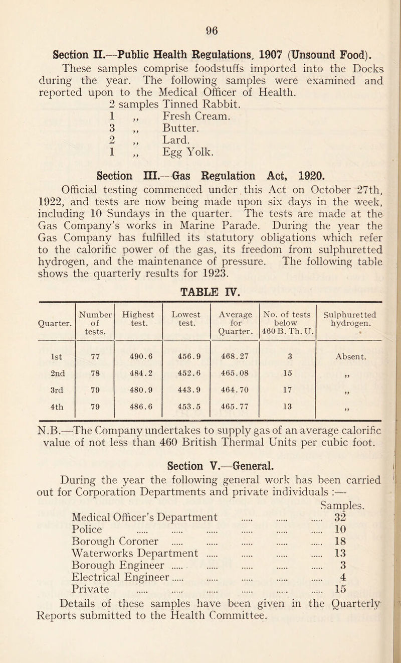 Section II.—Public Health Regulations, 1907 (Unsound Food). These samples comprise foodstuffs imported into the Docks during the year. The following samples were examined and reported upon to the Medical Officer of Health. 2 samples Tinned Rabbit. 1 ,, Fresh Cream. 3 ,, Butter. 2 ,, Lard. 1 „ Egg Yolk. Section III.—Gas Regulation Act, 1920. Official testing commenced under this Act on October 27th, 1922, and tests are now being made upon six days in the week, including 10 Sundays in the quarter. The tests are made at the Gas Company’s works in Marine Parade. During the year the Gas Company has fulfilled its statutory obligations which refer to the calorific power of the gas, its freedom from sulphuretted hydrogen, and the maintenance of pressure. The following table shows the quarterly results for 1923. TABLE IV. Quarter. Number of tests. Highest test. Lowest test. Average for Quarter. No. of tests below 460 B. Th. U. Sulphuretted hydrogen. « 1st 77 490.6 456.9 468.27 3 Absent. 2nd 78 484.2 452.6 465.08 15 >> 3rd 79 480.9 443.9 464.70 17 >> 4 th 79 486.6 453.5 465.77 13 yy N.B.—The Company undertakes to supply gas of an average calorific value of not less than 460 British Thermal Units per cubic foot. Section V.—General. During the year the following general work has been carried out for Corporation Departments and private individuals :— Samples. Medical Officer’s Department . . ..... 32 Police . . . . . . 10 Borough Coroner . . . . . 18 Waterworks Department . . . . 13 Borough Engineer . . . . . 3 Electrical Engineer. . . . . 4 Private . . . . . . 15 Details of these samples have been given in the Quarterly Reports submitted to the Health Committee. a i