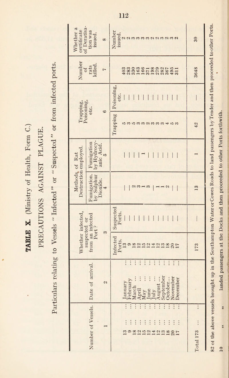 # o Vh -M C/5 » f-H £ X w 3 £ w p o <! HH P H co £ I—I < o < co £ O P P <1 o W P P co s o J-l U4 O T3 CD -*-» CD CD P co 5S CO co 4> CO CO CD > 82 ot the above vessels brought up in the Southampton Water or Cowes Roads to land passengers by Tender and then proceeded toother Ports. % 10 ,, „ landed passengers at the Docks and then proceeded to other Ports forthwith.