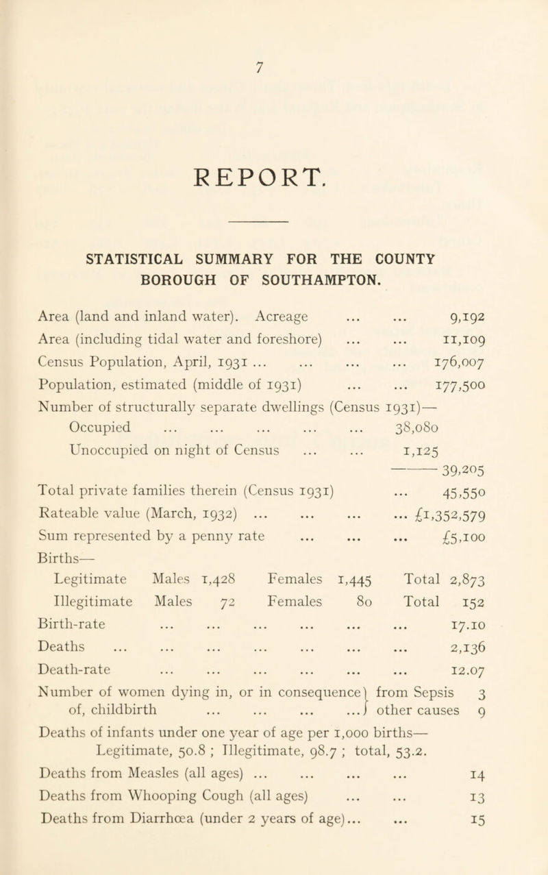REPORT. STATISTICAL SUMMARY FOR THE COUNTY BOROUGH OF SOUTHAMPTON. Area (land and inland water). Acreage ... ... 9A92 Area (including tidal water and foreshore) ... ... 11,109 Census Population, April, 1931 ... ... ... ... 176,007 Population, estimated (middle of 1931) ... ... 177,500 Number of structurally separate dwellings (Census 1931) — Occupied 38,080 Unoccupied on night of Census 1,125 39,205 Total private families therein (Census 1931) ••• 45,550 Rateable value (March, 1932) ... £1,352,579 Sum represented by a penny rate £5,100 Births— Legitimate Males 1,428 Females 1,445 Total 2,873 Illegitimate Males 72 Females 80 Total 152 Birth-rate 17.10 Deaths ... ... ... ... ... ... 2,136 Death-rate 12.07 Number of women dying in, or in consequence) from Sepsis 3 of, childbirth ... ... ... ...j other causes 9 Deaths of infants under one year of age per 1,000 births— Legitimate, 50.8 ; Illegitimate, 98.7 ; total, 53.2. Deaths from Measles (all ages) ... ... ... ... 14 Deaths from Whooping Cough (all ages) ... ... 13 Deaths from Diarrhoea (under 2 years of age)... ... 15