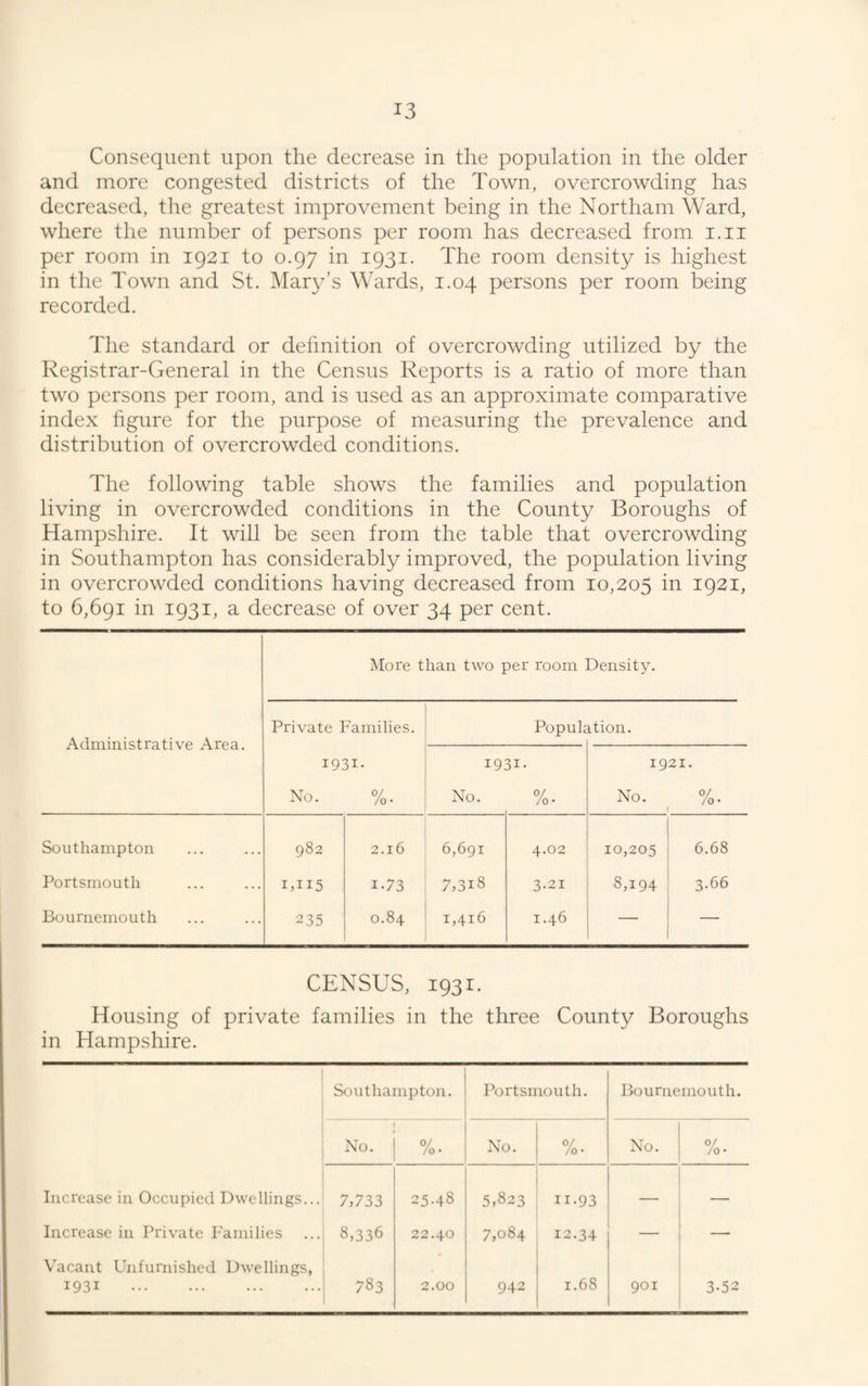 Consequent upon the decrease in the population in the older and more congested districts of the Town, overcrowding has decreased, the greatest improvement being in the Northam Ward, where the number of persons per room has decreased from i.ii per room in 1921 to 0.97 in 1931. The room density is highest in the Town and St. Mary’s Wards, 1.04 persons per room being recorded. The standard or definition of overcrowding utilized by the Registrar-General in the Census Reports is a ratio of more than two persons per room, and is used as an approximate comparative index figure for the purpose of measuring the prevalence and distribution of overcrowded conditions. The following table shows the families and population living in overcrowded conditions in the County Boroughs of Hampshire. It will be seen from the table that overcrowding in Southampton has considerably improved, the population living in overcrowded conditions having decreased from 10,205 in 1921, to 6,691 in 1931, a decrease of over 34 per cent. Administrative Area. iMore than two per room Density. Private Families. 1931. Xo. %. Popup it ion. 1931. No. %. 1921. No. %. 1 Southampton 982 2.16 6,691 4.02 10,205 6.68 Portsmouth 1,115 1-73 7,318 3.21 8,194 3.66 Bournemouth 235 0.84 1,416 1.46 — — CENSUS, 1931. Housing of private families in the three County Boroughs in Hampshire. Southampton. Portsmouth. Bournemouth. No. %. No. %. No. 0/ /O • Increase in Occupied Dwellings... 7,733 25.48 5,823 11-93 — — Increase in Private I'amilies 8,336 22.40 7,084 12.34 — —- Vacant Unfurnished Dwellings, 1931 . 783 2.00 942 1.68 901 3-52