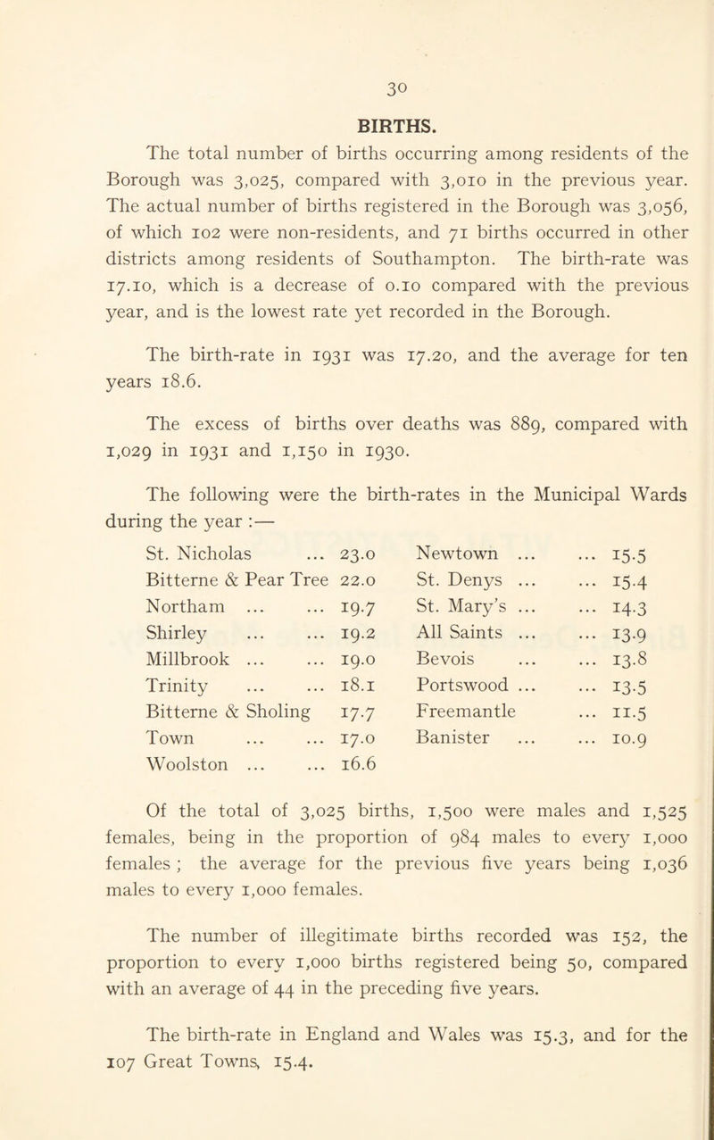 BIRTHS. The total number of births occurring among residents of the Borough was 3,025, compared with 3,010 in the previous year. The actual number of births registered in the Borough was 3,056, of which 102 were non-residents, and 71 births occurred in other districts among residents of Southampton. The birth-rate was 17.10, which is a decrease of o.io compared with the previous year, and is the lowest rate yet recorded in the Borough. The birth-rate in 1931 was 17.20, and the average for ten years 18.6. The excess of births over deaths was 889, compared with 1,029 ^93^ 2,nd 1,150 in 1930. The following were the birth-rates in the Municipal Wards during the year :— St. Nicholas 23.0 Newtown ... ••• 15-5 Bitterne & Pear Tree 22.0 St. Denys ... ... 15.4 Northam 19.7 St. Mary’s ... ... 14.3 Shirley 19.2 All Saints ... ... 13.9 Millbrook ... 19.0 Bevois ... 13.8 Trinity 18.1 Portswood ... ••• 13-5 Bitterne & Sholing 17.7 Freemantle ... 11.5 Town 17.0 Banister ... 10.9 Woolston ... 16.6 Of the total of 3,025 births, 1,500 were males and 1,525 females, being in the proportion of 984 males to every 1,000 females ; the average for the previous five years being 1,036 males to every 1,000 females. The number of illegitimate births recorded was 152, the proportion to every 1,000 births registered being 50, compared with an average of 44 in the preceding five years. The birth-rate in England and Wales was 15.3, and for the 107 Great Towns, 15.4.