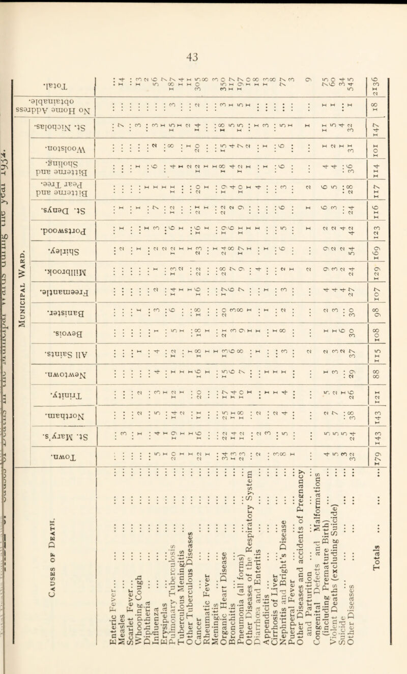 •r.Pf^T T-PdX* OTTI 9TTTTnr> Cr>TT>AA TT>rTT^TTTnT,>T r>TTT TTT CTT-in/^/^ TfV 43 fO N VC ^N ^N -r}- ^.oc cn CO O O oo ro w M rooc CO Cv VT) O lO m VO M <N •9|qBiiiB;qo ss9jppy 9UIOH 0]q M •SB[oqoT^s[ -IS t^;co;coM>OMC'ii^: ;oo>o>o;)-ico;>oh h M»oij-c^ . . M M . ; w M . . M CO IN id- •UOISIOO \\ • • ; ;oo - mo • •'o-^dNc^ - m -vd : ; • . . : : : M : ; I -Suhovs ; pUB 9XIJ9;5Tg •99JX puB 9ua9agg wwM ; ;OiH :Ovid-OHid-; :co M . . Cd . M M . . od VO VO ; oo . IN •sAn9a XS CN : CN . CN •pOOMS^JOd id- CN a < •j -< z •X9piqs CN CNCNCNwwco;witoodNH ;h ;vo w CN ^ CN w I O'. CN CN id- VO <0\ VO •qooaqini^ • - w -COCN - CN : ;OONNOv ;-^; - Cn :t iw icN^-d • ; ; CN ; -d- H w VO ; ; Nnvo Nn ; ; w ; co . I . M w . . M . . w • CO • VO • • OO : • o COOO w • w • CN ' : : w . : CN ^ ^ CN C3V CO CN id- CN COv CN •9i;UBra99Jd -d- id- id- Nn •j9;siuBg CN CO • O . CO •SIOA9g •SIUIBS iiv VO w -CO w CO Cfv w CN w 00 H H VO O CO CN w w 130 w W COVO oo CO CN CN CO CN fi. CO NN oo Ov 00 o VO •umo;m9^ id- w w VO w VO VO Nil w CO Ov CN OO oo •X^mux •tUBqjao^ •s.Xjbjv XS CN CO w CN W o CN Nn. ih C M M w -d- «0. CN H VO CN CN VO ■d- CN VO w CO CN W H CN CN id- CN fN. 00 CO Id- w Ov w w VO id- CN CN CO - VO VO VO VO -d- CN CN CO id- co id- •TIMOX a H ■< H G ii. o cn M V) a < L> • ; ; -lOwCwwCNw - if CO CO CN - COOO w • -d- >0 CO CN 1 ; C) CN t CO w Ct • : . CO  g § ^ C ’-M • ...r/x ••..•^•2* •• • ••••••••••••••• •• • ••••••««••••••• •••*• ^ ^ » o ^ 22 !2 v o n^ . •••••• ^ 3 • • .^.a ■ * • S --s • • V> ^ .2 S ^CQ 6£ (Art ^ Q T3 ^ C 55 .!£ tfv ••• <u • ^ .2 . . . o ; cc u ’vS • • : : ; : : : :oZ-^ : : : <« : 'ST a; .ti : • =>3 • • P3tn cn 11 ■ f -S .£ °(§ . §£ . 5|« ; l-v ^ O C O ^ CTJ d) ^ ^ ^ va^o-S 3^jw^rtS'^’-M*^rt^Sr-cS S a rt.^ -H 3 w g Sc.HS g^^'c'S’C^*^ 3| era-8:5 S-S £ ef 2 85.2* £:fc £*^5 « wSc/)^Q£w(XHOoGSomPiOC<u2:ci-o o >c/50 Ov cn rt -*>> O H