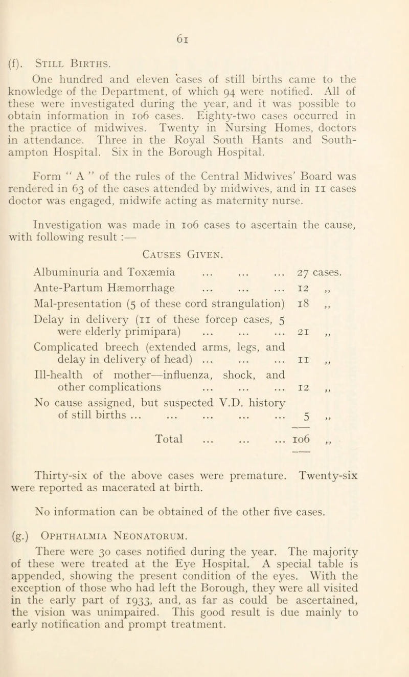(f). Still Births. One hundred and eleven cases of still births came to the knowledge of the Department, of which 94 were notihed. All of these were investigated during the year, and it was possible to obtain information in 106 cases. Eighty-two cases occurred in the practice of midwives. Twenty in Nursing Homes, doctors in attendance. Three in the Royal South Hants and South¬ ampton Hospital. Six in the Borough Hospital. Form ‘‘ A ” of the rules of the Central Midwives’ Board was rendered in 63 of the cases attended by midwives, and in ii cases doctor was engaged, midwife acting as maternity nurse. Investigation was made in 106 cases to ascertain the cause, with following result :— Causes Given. Albuminuria and Toxaemia Ante-Partum Haemorrhage Mal-presentation (5 of these cord strangulation) Delay in delivery (ii of these forcep cases, 5 were elderly primipara) Complicated breech (extended arms, legs, and delay in delivery of head) ... Ill-health of mother—influenza, shock, and other complications No cause assigned, but suspected V.D. history of still births ... 27 cases. 12 18 } } y f 21 y y II } y 5 , Total ... ... ... 106 Thirty-six of the above cases were premature. Twenty-six were reported as macerated at birth. No information can be obtained of the other five cases. (g.) Ophthalmia Neonatorum. There were 30 cases notified during the year. The majority of these were treated at the Eye Hospital. A special table is appended, showing the present condition of the eyes. With the exception of those who had left the Borough, they were all visited in the early part of 1933, and, as far as could be ascertained, the vision was unimpaired. This good result is due mainly to early notification and prompt treatment.