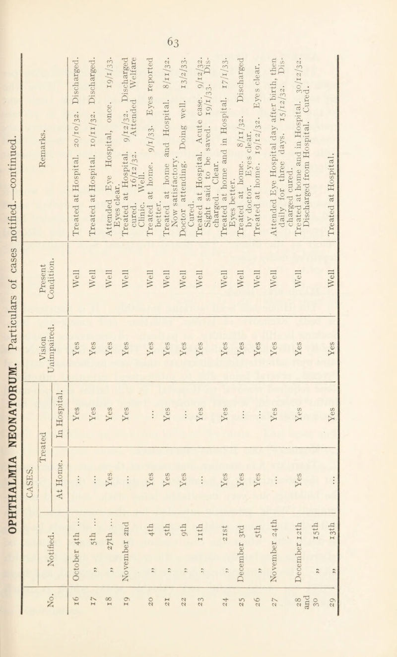 c/5 u a g d d CO 05 05 CO he he iM \m M os o5 0 0 0 c/5 c/5 J-^ (C 0 C4 04 >—( CO \ C 0 M M M 0 0 o5 ■4M C^4 M ’£4 Cfl I—M 0 c3 o5 T/ -4-> l-H *B. *Bh c/5 c/5 03 0 0 >. P4 K P^ -4-> 05 o5 Op (V <v he ^ o ^ c/5 £1 ^ CO O L< c^ a o u c/5 05 <0 CO c^ CO oc ‘Bh C/5 o CO CO CO 0) he r-< *c 04 c/5 04 ^ CO. CO CO 0) H C/5 '- C3 CO O H 0) 05 04 CO a T5 05 -M o5 05 H 05 O) cS 05 H 'cii O) c/3 M 03 ^ ^ ^ 03 o r/1 03 (1) l-i -5 03 03 03 g o 03 tJD O 03 C/5 15 01 CO 05 •-i-> c^ O d 05 he u o in 04 CO 05 05 in 05 ►o 04 CO r! ’ £.15 U 04 04 CO 04 00 ^ o 04 o3 05 C3 ■d 05 05 43 ,12-2 05 o5 in Cm in O K 05 ,V 05^'—. tj W 03 o O < H 05 rd 03 03 .Q M > >-i 03 H H fi 03 03 2^ a O o .2 a • '!-> o5 C/5 d o5 05 d -Mi tjDd 0) jH 05 05 CO O <15 P U H H 03 B . o vh ,ri 03 2 t3 03 ™ rQ v, P-1 03 H c/) 03 . >> 03 w g o ^ rH Ih -i-> cd o O ^3 03 rt ^ 03 H !-i 03 ^ 30 03 i-i o3 . cd oJ Oh c/) 03 O 33 i-pl !-i ij-i ^ 05 ^ >3 W 2 c4 o • cod <D u 03 ^ ’B. c/5 ^ O 05 K.tJ C3 tfi o 5 g 03 O C3 M >+H O r-, d * ^ 03 C33 03 1-1 ^ Jp O 03 r-^ cd ^ 03 ^ 03 b£lT3 iH 03 O 03 -C-I c/1 Cd ^ 03 03 Q IH H cd -4-1 'a, c/3 o K •i-> o5 d 05 ■4M o5 05 u H CO p:^ CO CJ 03 -i-> cd 03 I-I H ip o +-» C/5 c/5 CO C/5 C/5 C/5 C/5 05 : 05 03 05 Oi 05 cu pH • pH CO 03 >H O 05 o \ I I 1 '■ < rH r* ■4^ pp -i-> 4::: fM C/5 0 1 . 'd- -*-> ■4-i •4-> «-* fj fM C4 10 Ov M M M 04 W CO In CM C4 M u-> M CO H \r) ^S U I-I t-4 0.' C4 05 rO 05 0.1 PP 05 B g 6 B 0 05 05 03 05 4-> •s «s 0 > 0 •1^ 0 0 05 0 05 '' 0 Q o 5c;; VO 00 C3 o 0» W CO CS C.J UO 0< VO fN. CM