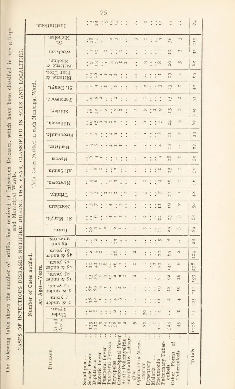 tr. O ;-i bO (K bO c/) cti H Td X (D < u '55 0 X X 13 G a Z < (U C/) <D > W 0 oi < 4:: z X, 0 • ^ r- c w HH X w 1—1 <u w rt 0 c/5 < c/2 X 0 1—1 w X a . .2 4J Td < w OJ n3 M-l ^ c ?> w 1—1 K '^-1 H 0 O, 0 • ^ X) .2 z 2 d :=> nX U Td Q c tfi oS Q C3 W 0 • ^ -*-> ct HH 0 H .'5 0 ’-P Z 0 c c/5 VM w 0 c/5 < >H 0 w XI c/5 ►—« s Q n c c/5 (U X ■4-> D 0 HH H W (J Is X 0 X X cn z HH CL( X cti 0 -M c/5 bo X c c/5 • rH ✓ < X '0 <1-1 0) X H . in -rj- • CO fO . • CJ • • m • , 1 •stioi;n;nsiii • M • M M • • • • M • JN •SBjOipi^ . OC • M C^ CO H • CO M • m X CO 0 •^s • Ci Cl * • CO M M •TIOppO^ •• I 12 I I I 1 • • • • i M M M CO M CO •Suiioqs • CICO-mcOiOHm • CO • 00 0 m CJ • HH • • • Cl VO •aaaX • CT\X M M c> C^ . . . • « M 02 in 3tij9;;Ta • H-< M • • • M VO Td U ci •sXusa xs • •M •• ♦ • • • • • • CJ • • CO CO CJ d > 13 •pOOMSJJOa • •• •• • M • • • m M CJ M in 0 a 'Xapiqs •0O<NH(N - • M • M CO • • tN • M • c^ CO Cl d 0 M 2 f TJ o3 <D ’^oojqiniAi • 0 in M Cl H io • • • • MM . , ♦ M • ♦ • m Cl CO VO •S •siJUBuiaajx • • • • • • M • ♦ • • 00 M M CJ CO CO <L) •japiuBg • COlOi - *01 MM • M • • • • • • 0 t-i • JX CJ 0 z t/) 0) C/) •sioAsg • X CO M • • • • • • • * • • • • M • • • t X 00 M M c^ CO c5 CJ •SIUIBS IIV • M 00 M • . CO • • » • • • • • M in M M 0 CO rt •uavo;m9^ • '\0 • • M CO • • • • * • • • • M • • • f VO 1—t M VO CO • C^rO«MMM M • • • • m • • • • M Cl M 48 •uiBqpo^ • CO • M • • M M JN d in •S/JBJM XS • MVO • ‘Min^ • • • M • • • • C4 . • Cl M m Cl m 00 VO •UAVOX •OcOmC< -Om • CO • • M 02 CO Ov • M • • • Cl VO •spjBAvdn • • Cl • * * CO ♦ • ♦ • • • m 00 , 00 pUB $9 • • • • • • CJ •SJB9A S9 • M X H • • <0 • • CJ • • • Cl \n CJ Ov TJ 0) X J9pun 7g St • • • M • • Cl X M M •SJB9X St • OmoCOOOXm . M • • M Cl c X 00 0 —Years. japun 5S> Sz • M rt* Cl M • • CO M d (/) •saB9/C Se • u-)COC»iON(NC1M CJ M d X CO o; \fi U japun 39 Si • M CJ M Cl Oi M C\ M (/) OJ •sjBaX Si • 0 CO H • >0 CJ M CTi 00 VO M 0 U) << japun 79 S • 00 00 M M M d •sjBa/t S • 00 0 M • • -rf CO • •4X M Cl in X e 3 < japun 39 I • CO • • • • M 0 M •JBaX I • M VO • • • Cl • • • 0 ♦ • M z japun • • • « • • • CO • • • •COCJCT^tI-cJOCOCCJ 10 rt a; 0 • M m in 00 ^ bD • M M CO 10 CO • M Cl 0 <! ^ M Cl M CO 0 M w if) < bi in : : : : : 5 5 u : , ; .<1^ M • M > -2 rt 1 .5 ,1^ .t: X c : S SfcfC .2 i.l£ ;» oX^. c c: ^ c ir' u 42 X 3 H 03 C rt s ... Forms of T/l • f/i z> Totals )—1 X 42 i_ X, X rt X n ^ /T< 3 S ’i7! 0) 0 Pip S 0 0 u X e S- C D 3 M 0 c’^ X X rt ? 6 42 — 3 3 ^ 42 3 S:SH (/3 Q X X X X U <; X 0 q:s XX 0 1