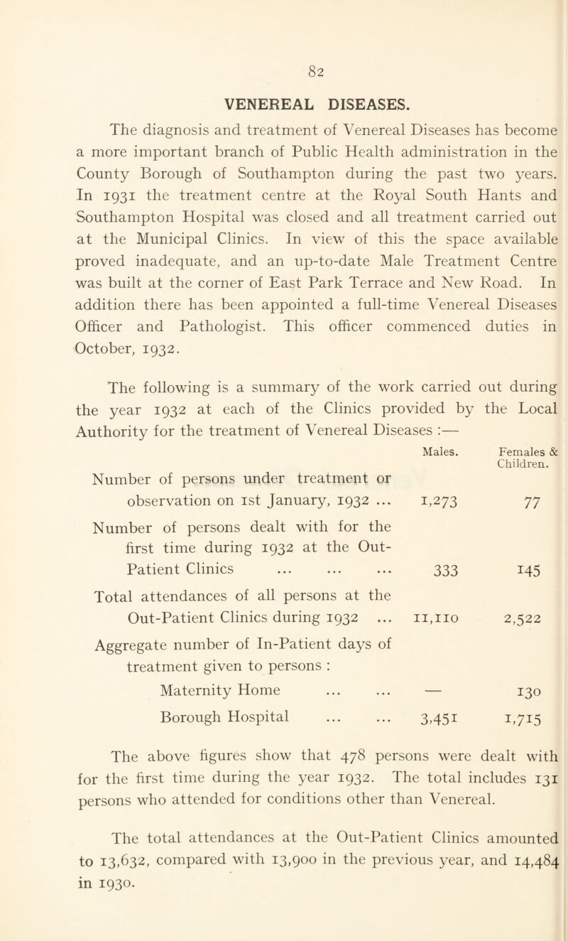 VENEREAL DISEASES. The diagnosis and treatment of Venereal Diseases has become a more important branch of Public Health administration in the County Borough of Southampton during the past two years. In 1931 the treatment centre at the Royal South Hants and Southampton Hospital was closed and all treatment carried out at the Municipal Clinics. In view of this the space available proved inadequate, and an up-to-date Male Treatment Centre was built at the corner of East Park Terrace and New Road. In addition there has been appointed a full-time Venereal Diseases Officer and Pathologist. This officer commenced duties in October, 1932. The following is a summary of the work carried out during the year 1932 at each of the Clinics provided by the Local Authority for the treatment of Venereal Diseases :— Males. Number of persons under treatment or observation on ist January, 1932 ... 1,273 Females Children. 77 Number of persons dealt with for the first time during 1932 at the Out- Patient Clinics 333 145 Total attendances of all persons at the Out-Patient Clinics during 1932 ... 11,110 2,522 Aggregate number of In-Patient days of treatment given to persons : Maternity Home 130 Borough Hospital 3,451 1,715 The above hgures show that 478 persons were dealt with for the first time during the year 1932. The total includes 131 persons who attended for conditions other than Venereal. The total attendances at the Out-Patient Clinics amounted to 13,632, compared with 13,900 in the previous year, and 14,484 in 1930.