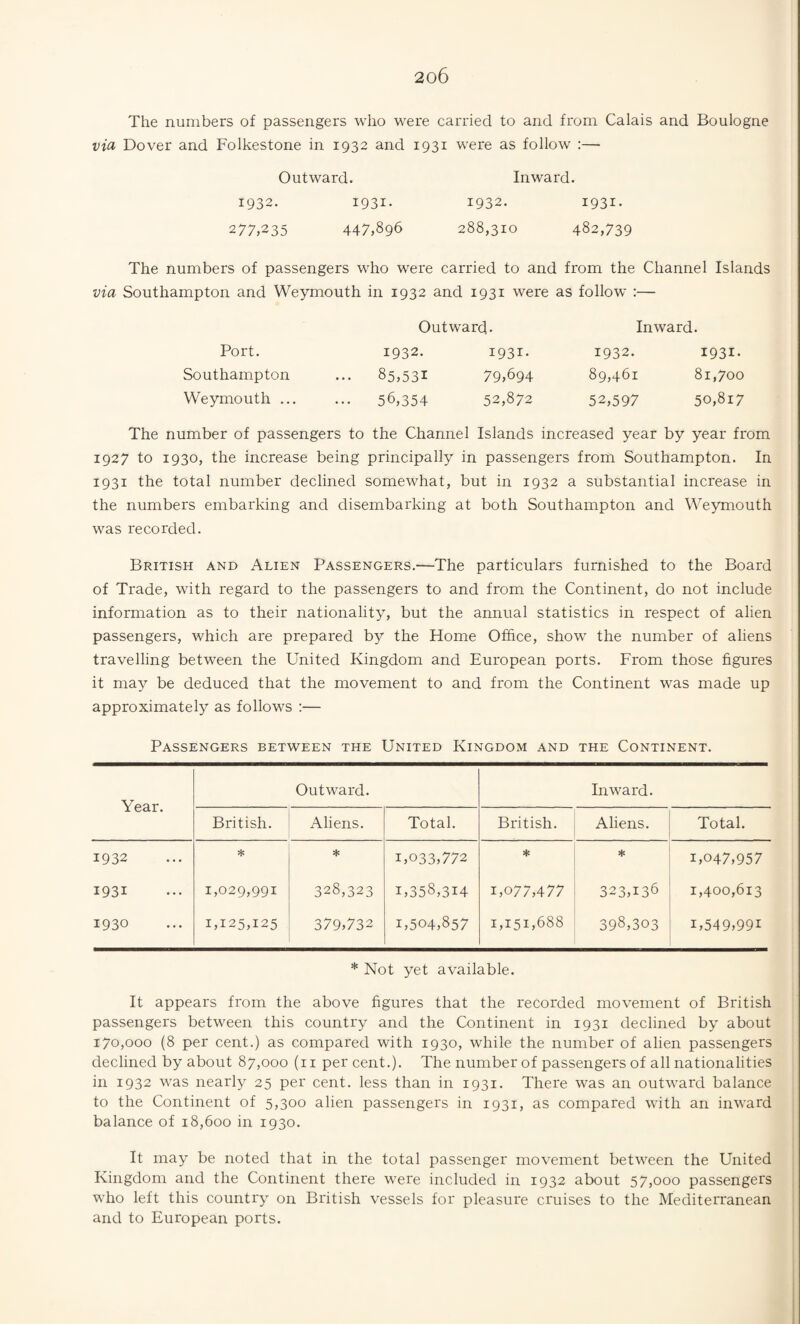 The numbers of passengers who were carried to and from Calais and Boulogne via Dover and Folkestone in 1932 and 1931 were as follow :— Outward. Inward. 1932. 1931. 1932. 1931. 277,235 447,896 288,310 482,739 The numbers of passengers who were carried to and from the Channel Islands via Southampton and Weymouth in 1932 and 1931 were as follow :— Outward. Inward. Port. 1932. 1931. 1932. 1931. Southampton ... 85,531 79,694 89,461 81,700 Weymouth ... ... 56,354 52,872 52,597 50,817 The number of passengers to the Channel Islands increased year by year from 1927 to 1930, the increase being principally in passengers from Southampton. In 1931 the total number declined somewhat, but in 1932 a substantial increase in the numbers embarking and disembarking at both Southampton and Weymouth was recorded. British and Alien Passengers.—The particulars furnished to the Board of Trade, with regard to the passengers to and from the Continent, do not include information as to their nationality, but the annual statistics in respect of alien passengers, which are prepared by the Home Office, show the number of aliens travelling between the United Kingdom and European ports. From those figures it may be deduced that the movement to and from the Continent was made up approximately as follows ;— Passengers between the United Kingdom and the Continent. Year. Outward. Inward. British. Aliens. Total. British. Aliens. Total. 1932 * * 1,033,772 * * 1,047,957 1931 1,029,991 328,323 1,358,314 1,077,477 323,136 1,400,613 1930 1,125,125 379,732 1,504,857 1,151,688 398,303 1,549,991 * Not yet available. It appears from the above figures that the recorded movement of British passengers between this country and the Continent in 1931 declined by about 170,000 (8 per cent.) as compared with 1930, while the number of alien passengers declined by about 87,000 (ii per cent.). The number of passengers of all nationalities in 1932 was nearly 25 per cent, less than in 1931. There was an outward balance to the Continent of 5,300 alien passengers in 1931, as compared with an inward balance of 18,600 in 1930. It may be noted that in the total passenger movement between the United Kingdom and the Continent there were included in 1932 about 57,000 passengers who left this country on British vessels for pleasure cruises to the Mediterranean and to European ports.