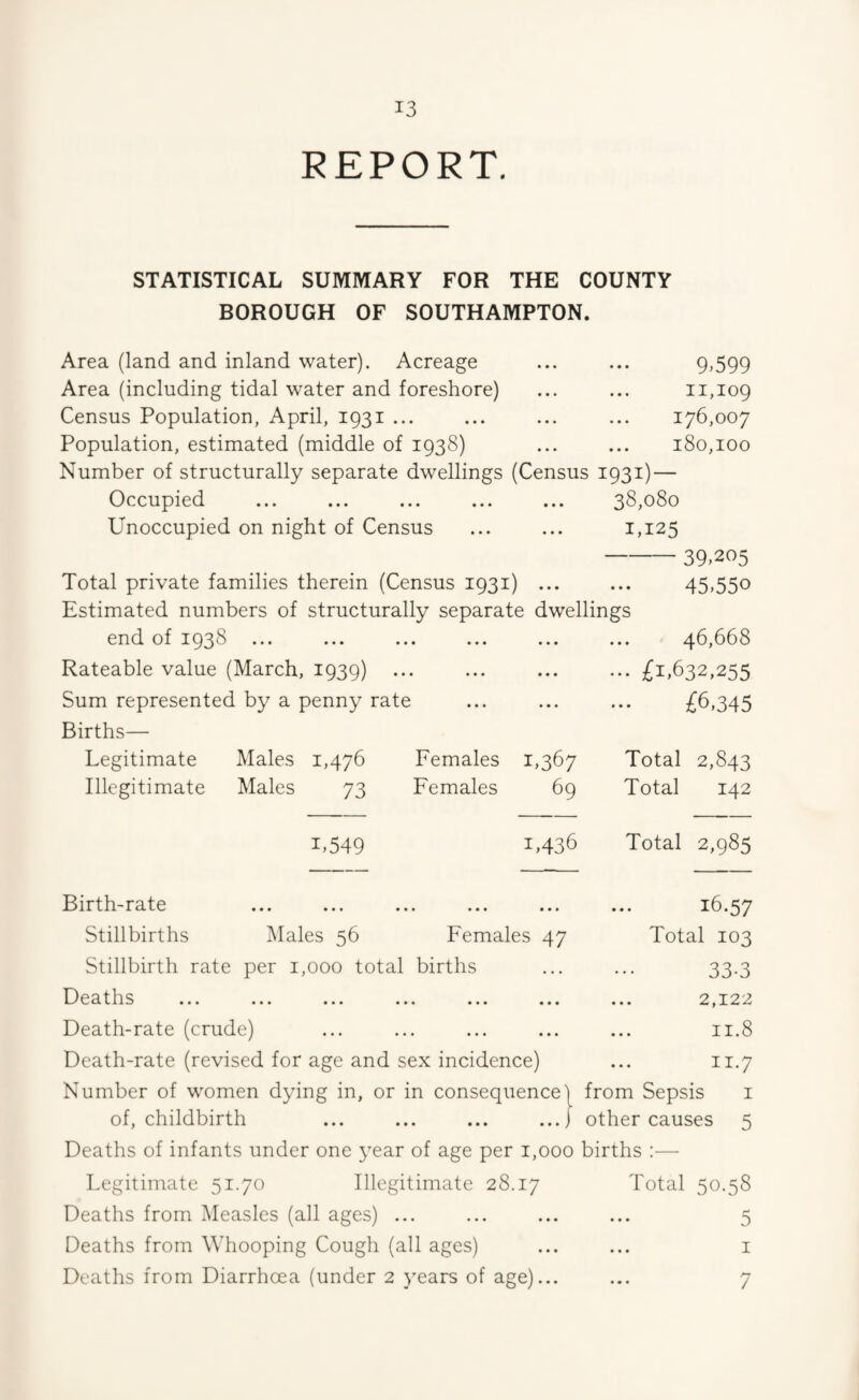 REPORT. STATISTICAL SUMMARY FOR THE COUNTY BOROUGH OF SOUTHAMPTON. Area (land and inland water). Acreage Area (including tidal water and foreshore) Census Population, April, 1931 ... Population, estimated (middle of 1938) 9.599 11,109 176,007 180,100 Number of structurally separate dwellings (Census 1931) — Occupied ... ... ... ... ... 38,080 Unoccupied on night of Census ... ... 1,125 Total private families therein (Census 1931) ... Estimated numbers of structurally separate dwellings end of 1938 Rateable value (March, 1939) Sum represented by a penny rate -39.205 45.550 46,668 £1.632,255 £6.345 Births— Legitimate Males 1,476 Illegitimate Males 73 Females 1,367 Females 69 Total 2,843 Total 142 1.549 1,436 Total 2,985 Birth-rate ... ... ... ... ... ... 16.57 Stillbirths IMales 56 Females 47 Total 103 Stillbirth rate per 1,000 total births ... ... 33.3 Deaths ... ... ... ... ... ... ... 2,122 Death-rate (crude) ... ... ... ... ... 11.8 Death-rate (revised for age and sex incidence) ... 11.7 Number of women dying in, or in consequence) from Sepsis i of, childbirth ... ... ... ...J other causes 5 Deaths of infants under one j^ear of age per 1,000 births :— Legitimate 51.70 Illegitimate 28.17 Total 50.58 Deaths from Measles (all ages) ... ... ... ... 5 Deaths from Whooping Cough (all ages) ... ... i Deaths from Diarrhoea (under 2 }'ears of age)... 7